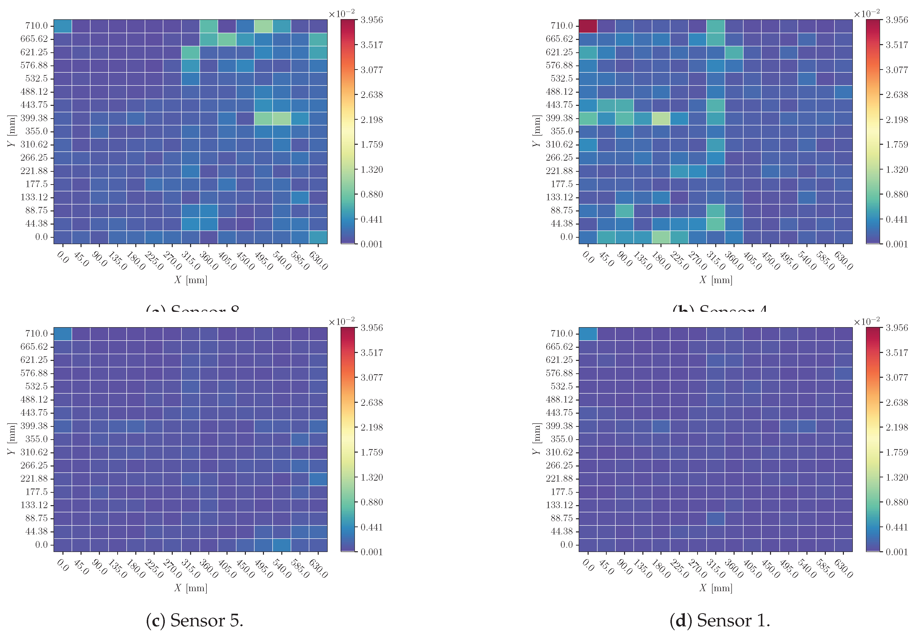 Preprints 154401 g014