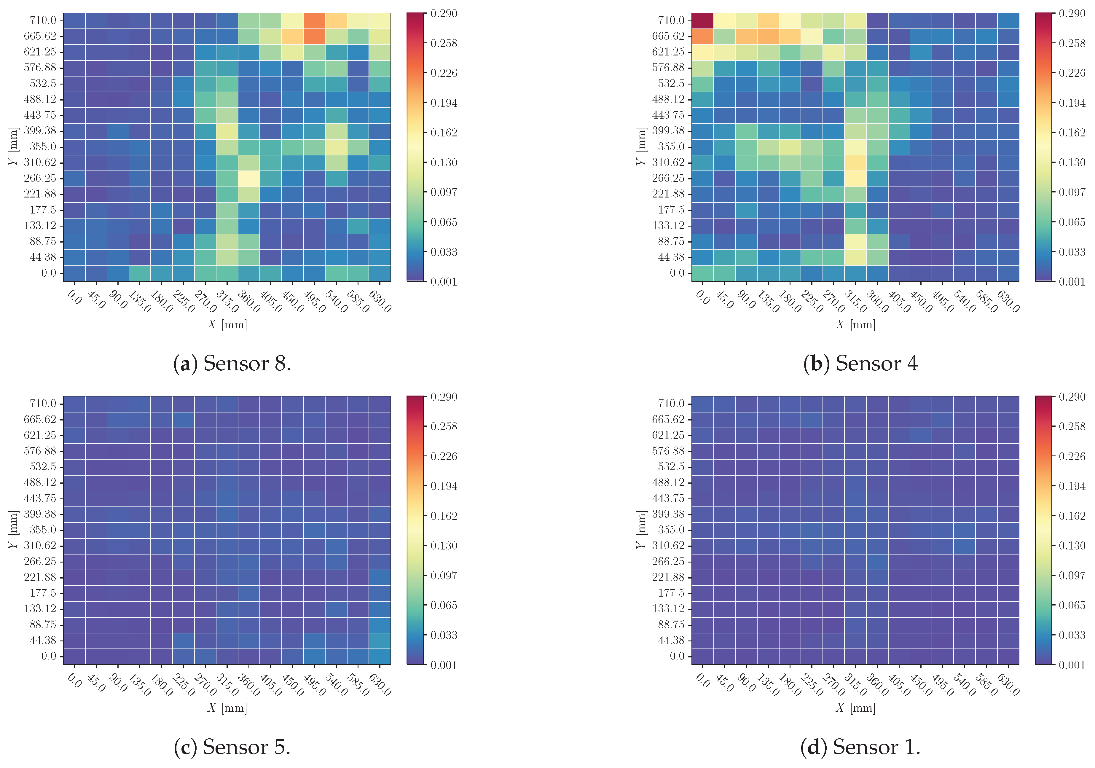Preprints 154401 g015
