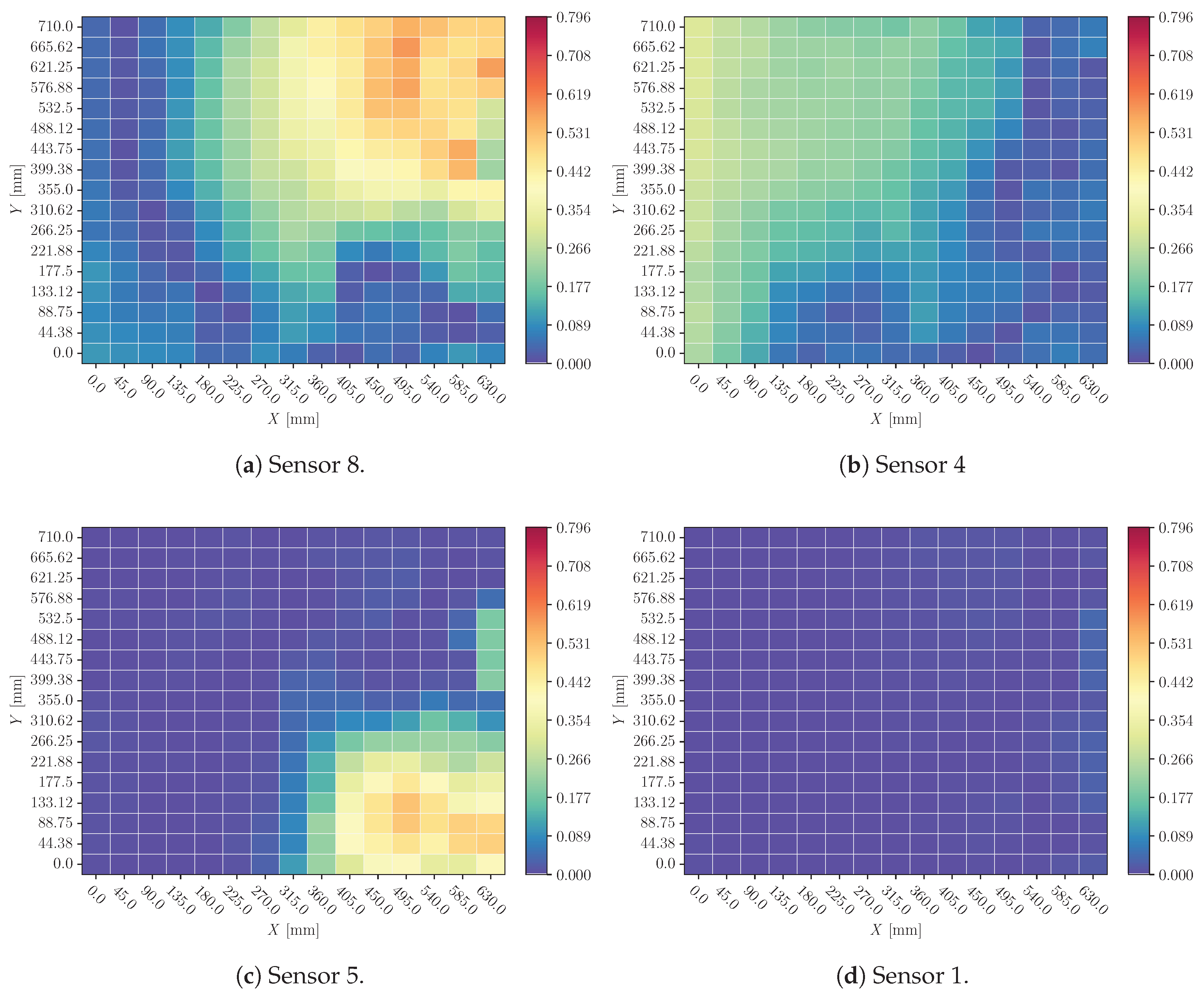 Preprints 154401 g016
