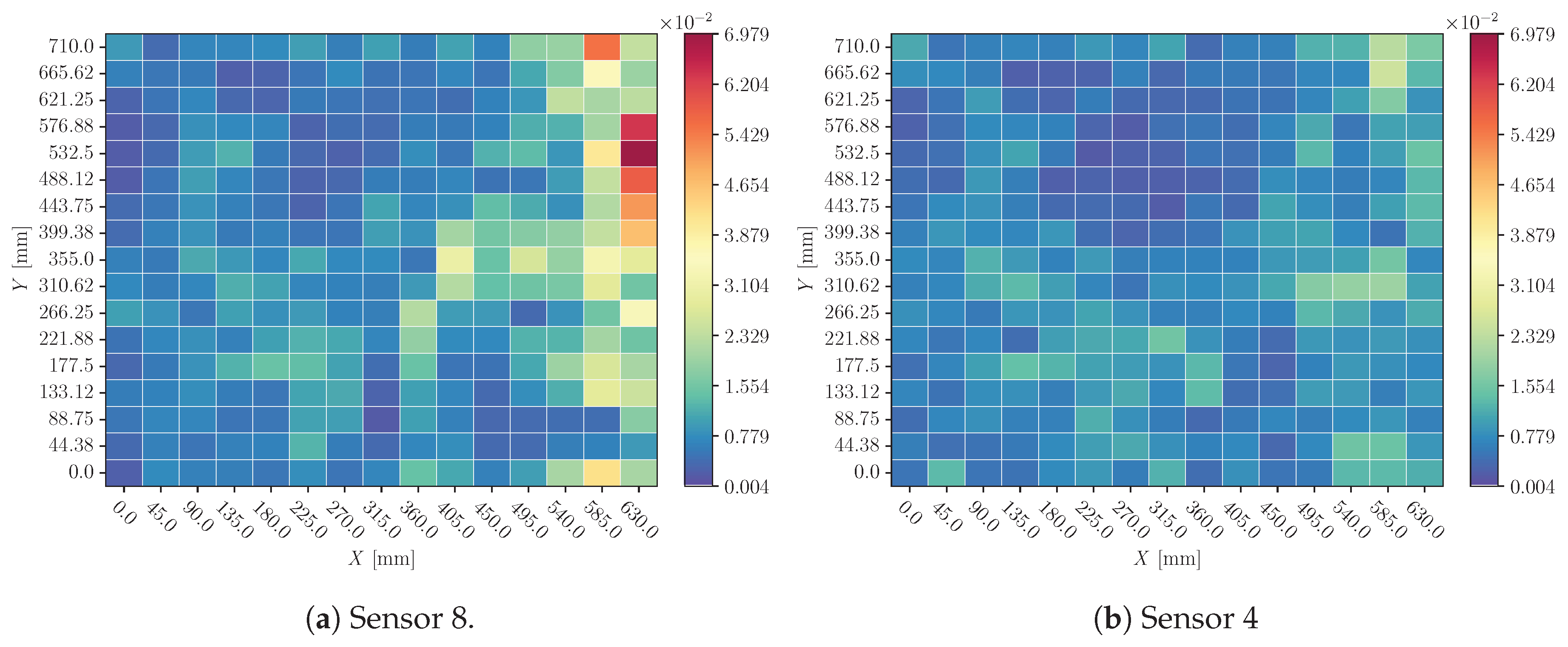Preprints 154401 g017a