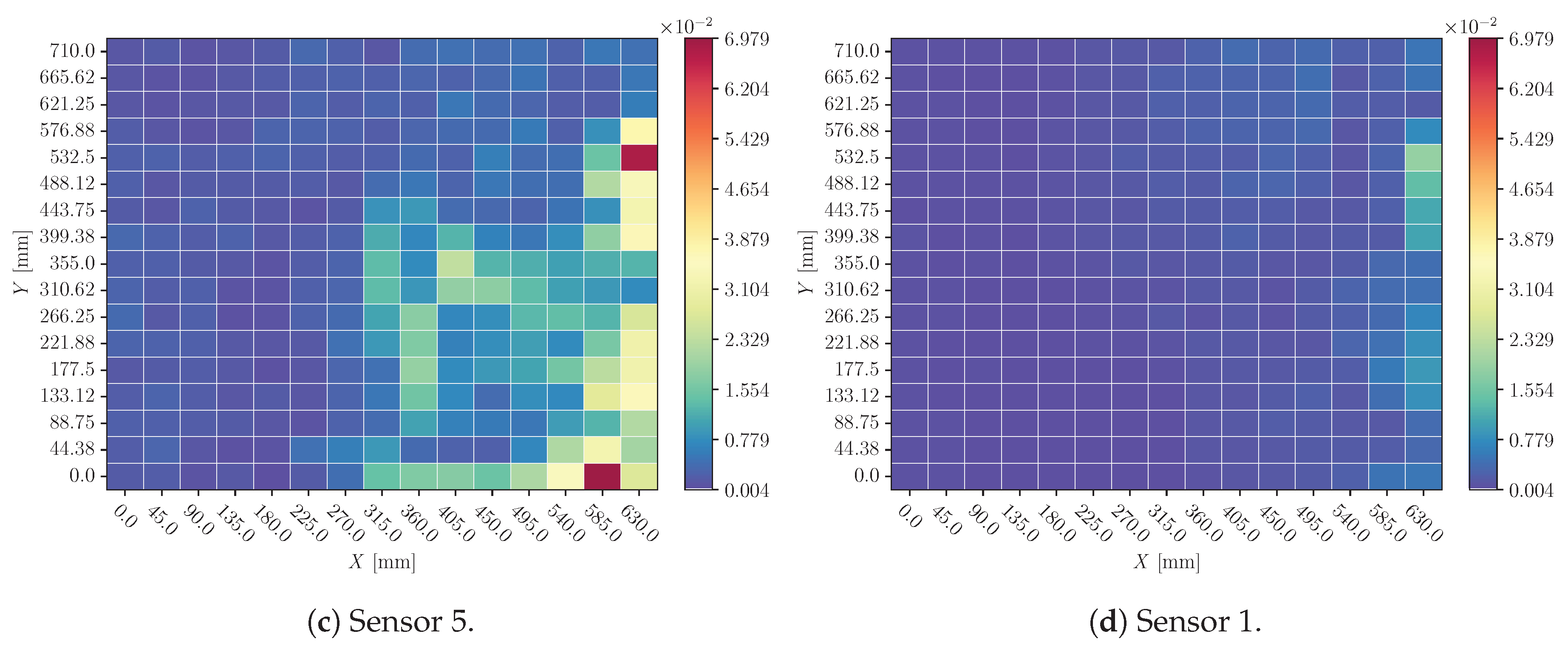 Preprints 154401 g017b