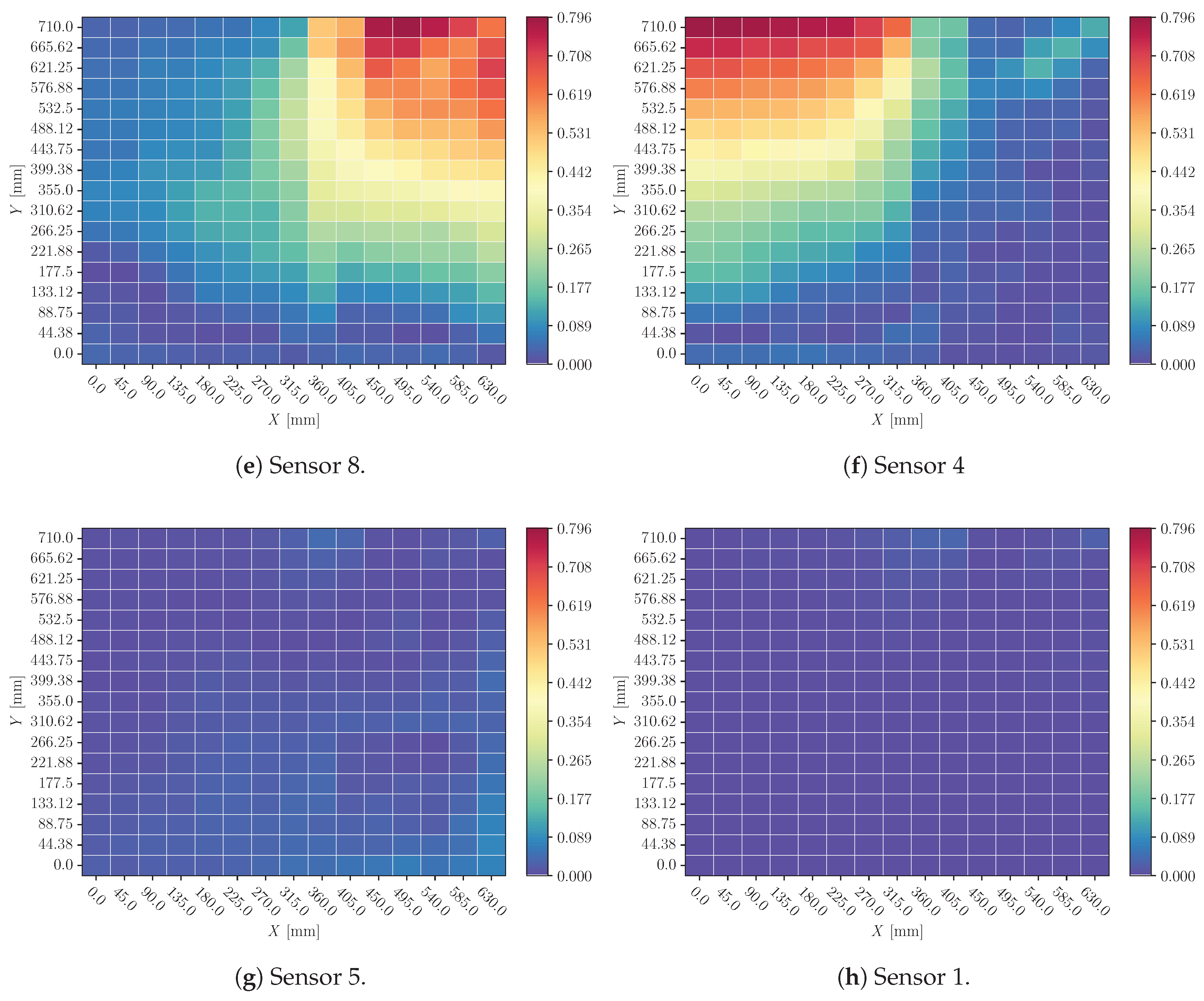 Preprints 154401 g018