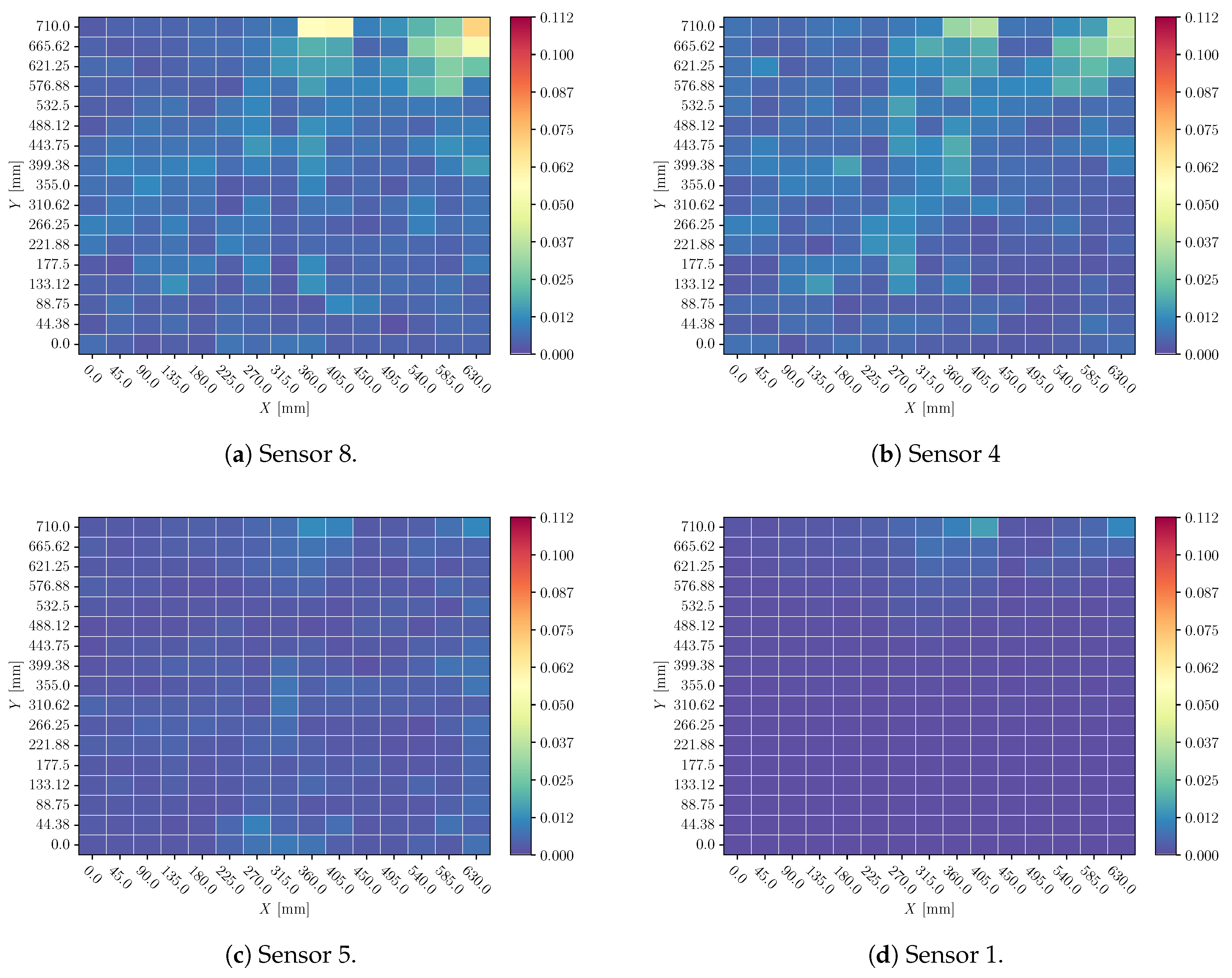 Preprints 154401 g019