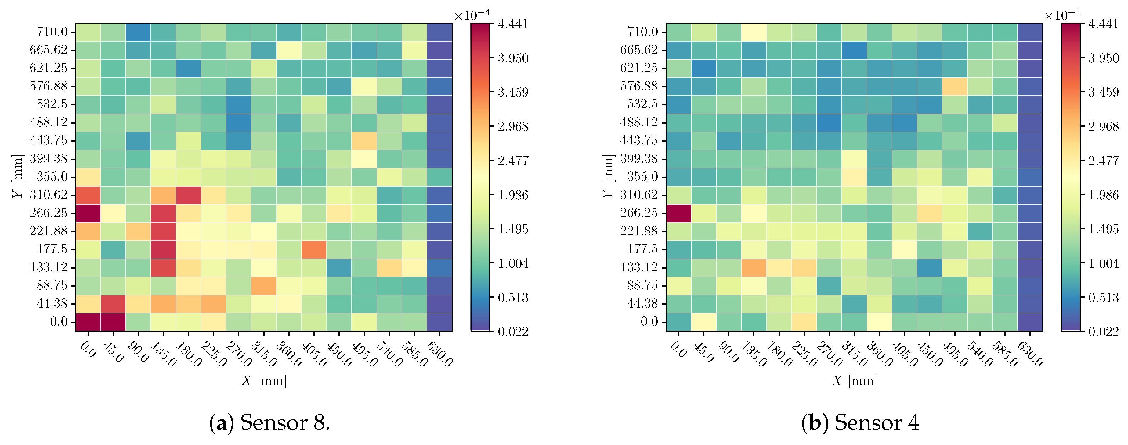 Preprints 154401 g020a