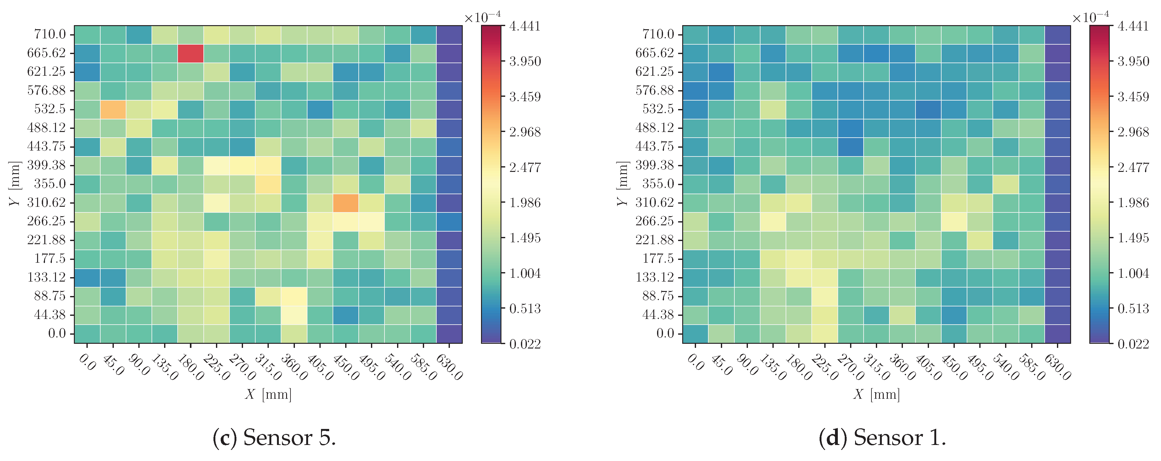 Preprints 154401 g020b