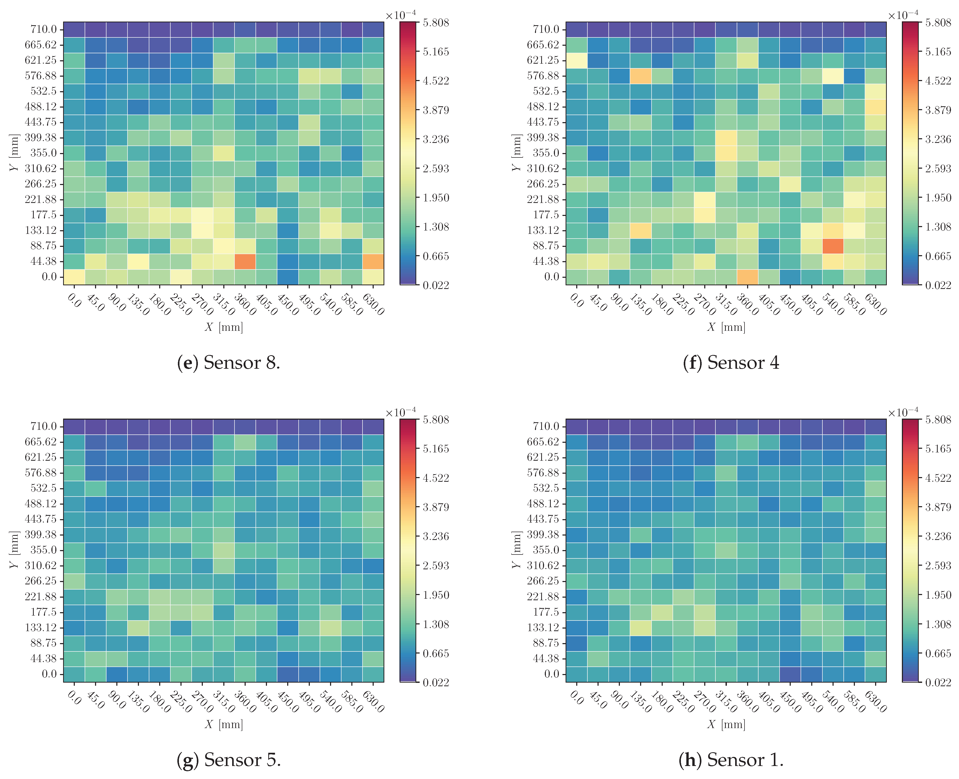 Preprints 154401 g021