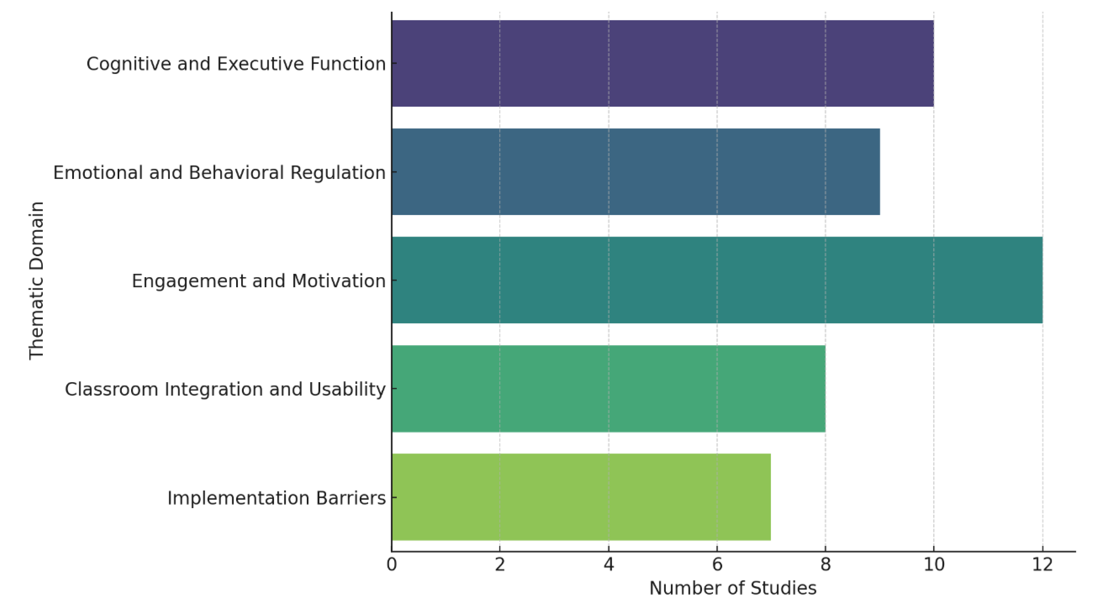 Preprints 169175 g001
