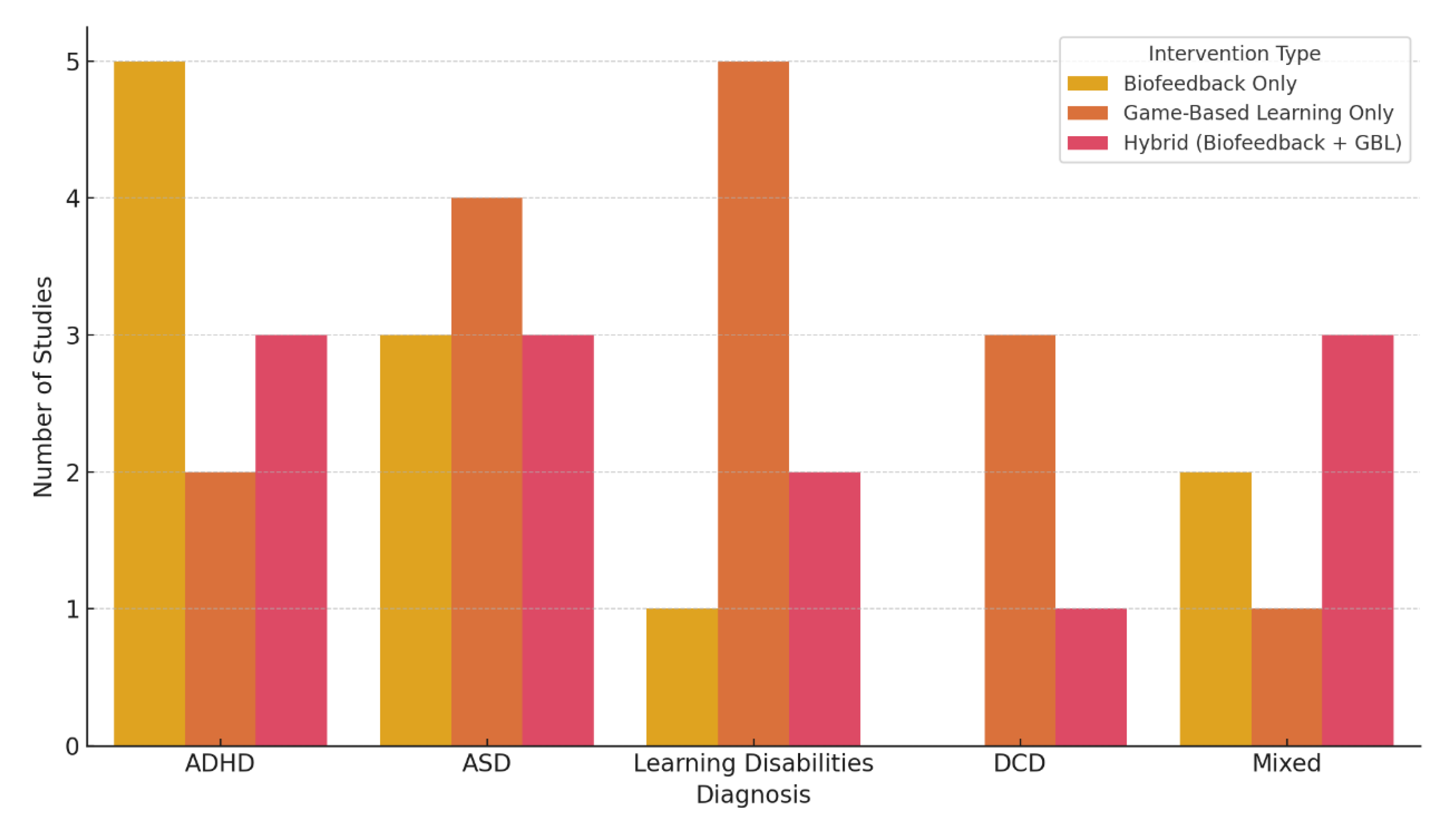 Preprints 169175 g002