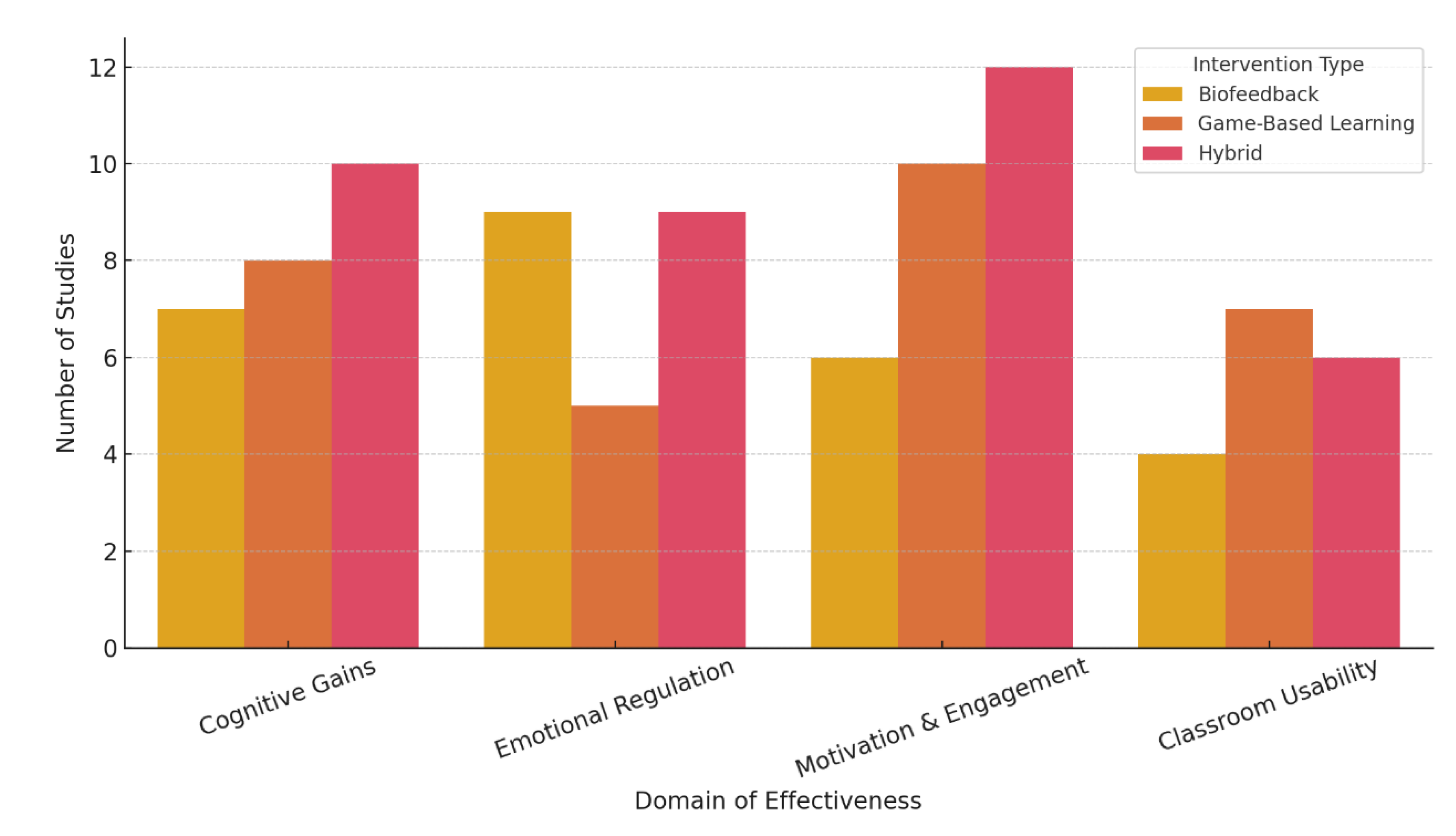 Preprints 169175 g003