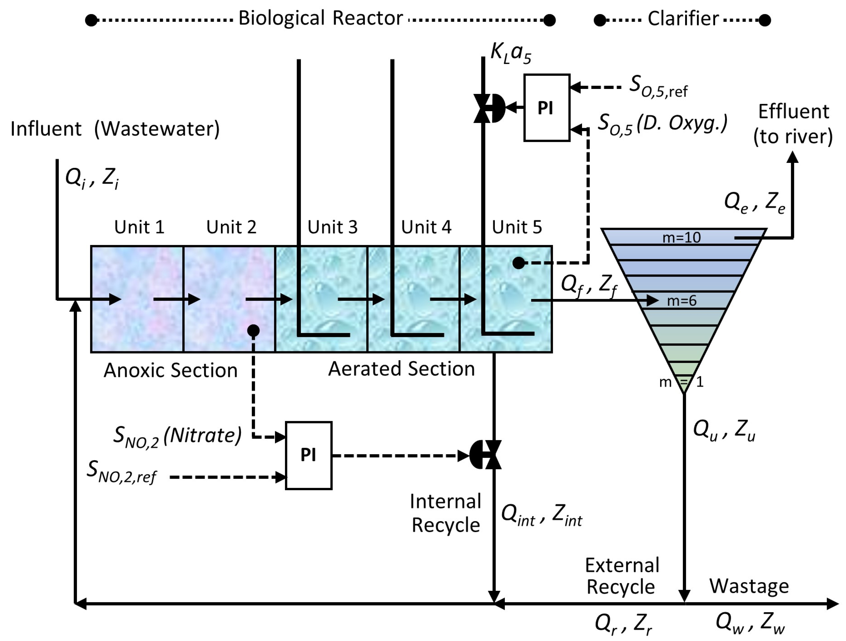 Preprints 185733 g001