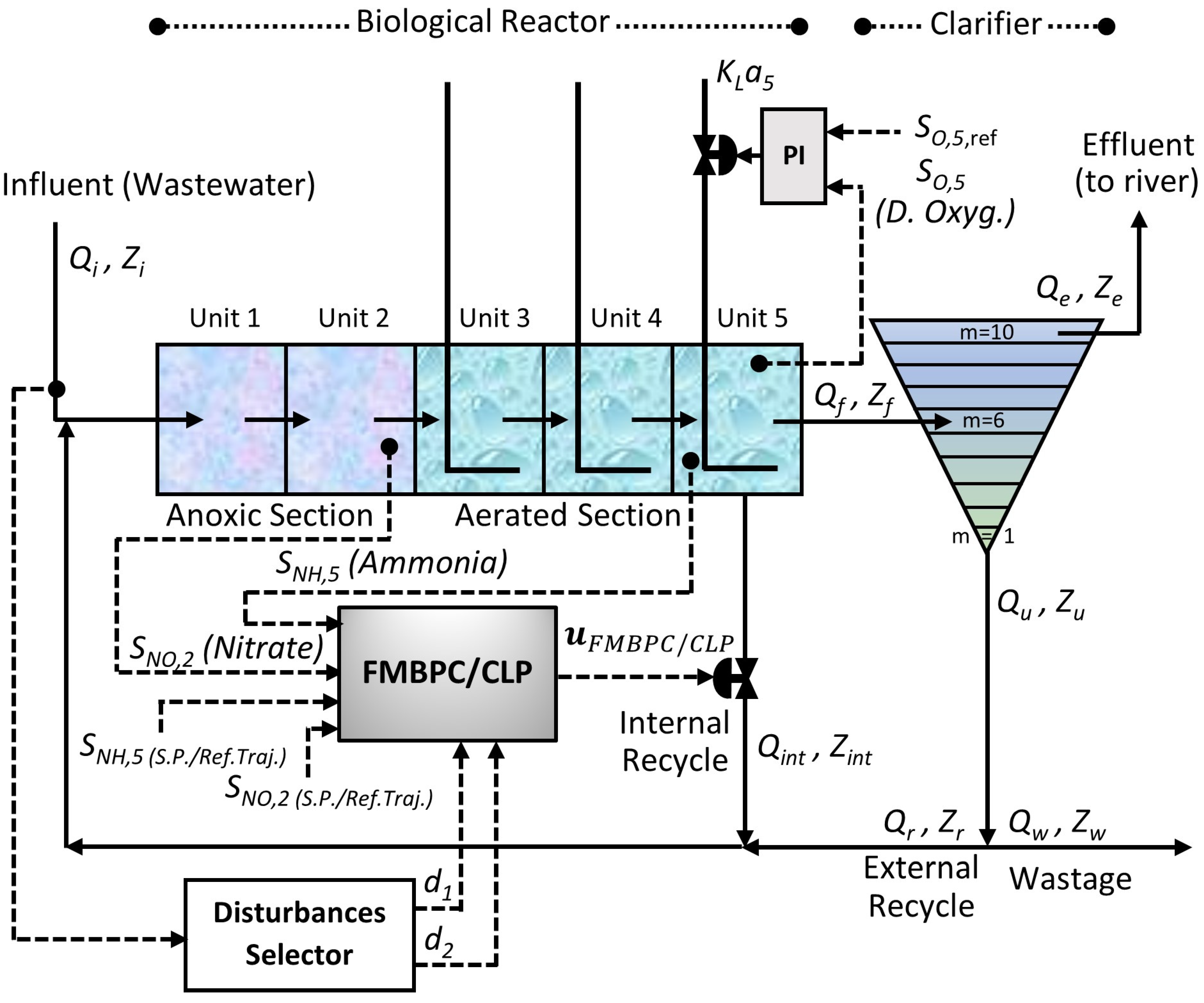 Preprints 185733 g003