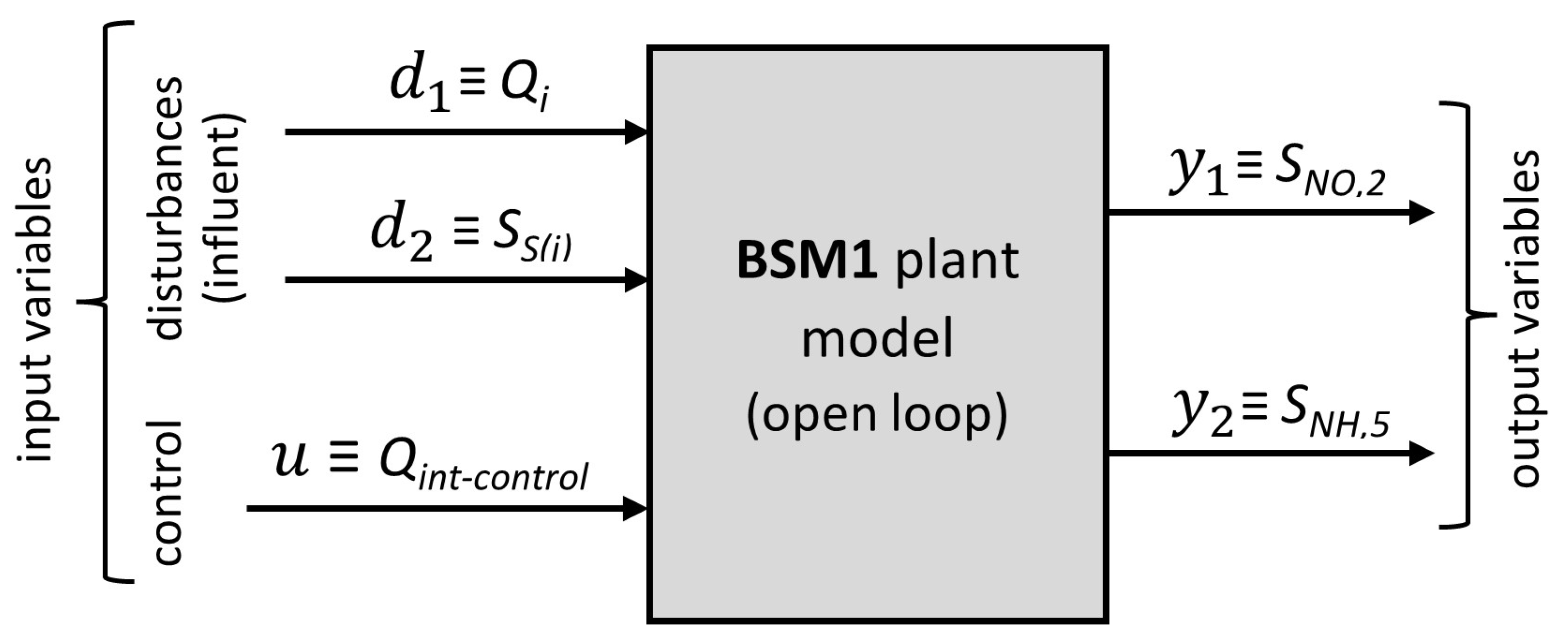 Preprints 185733 g004