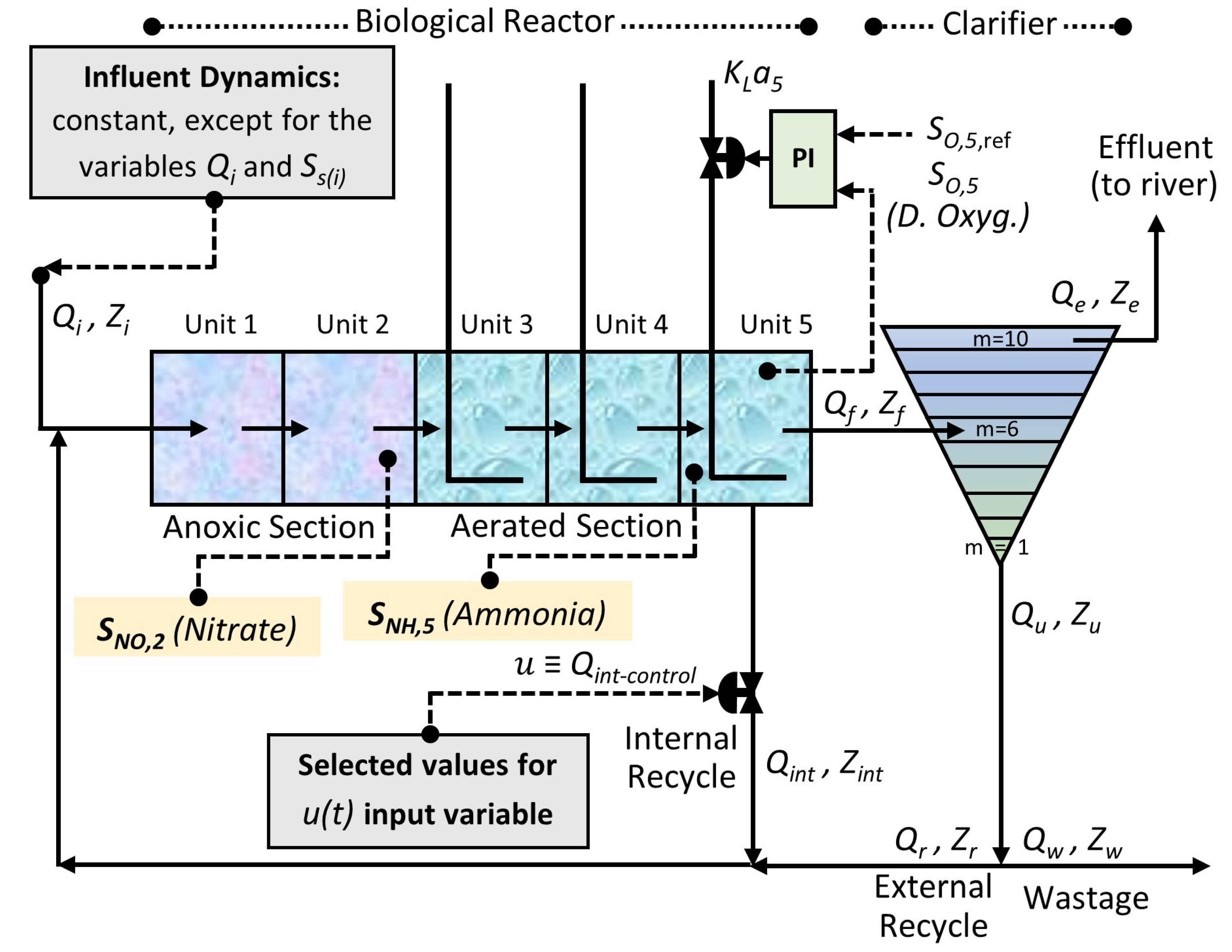 Preprints 185733 g005