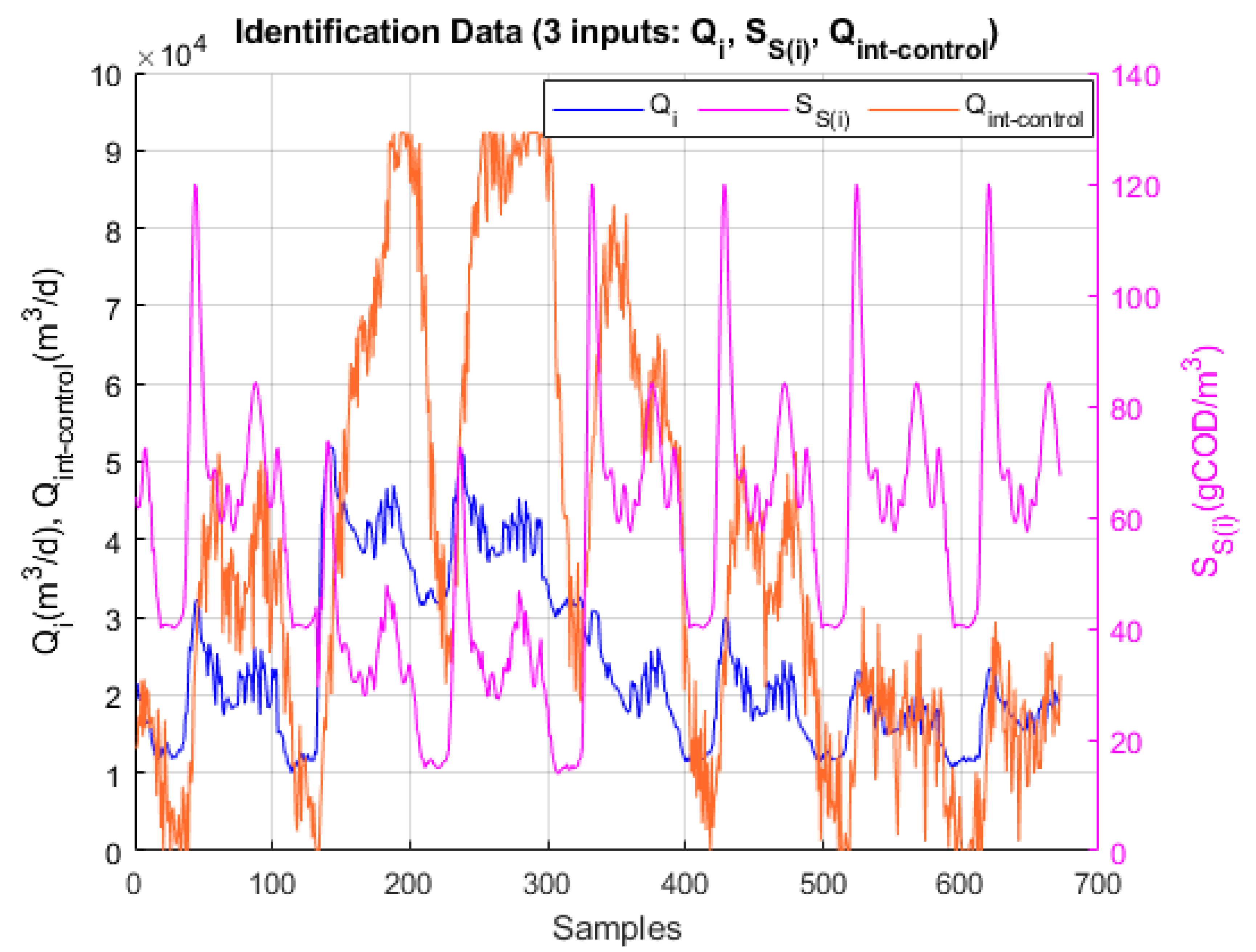 Preprints 185733 g006