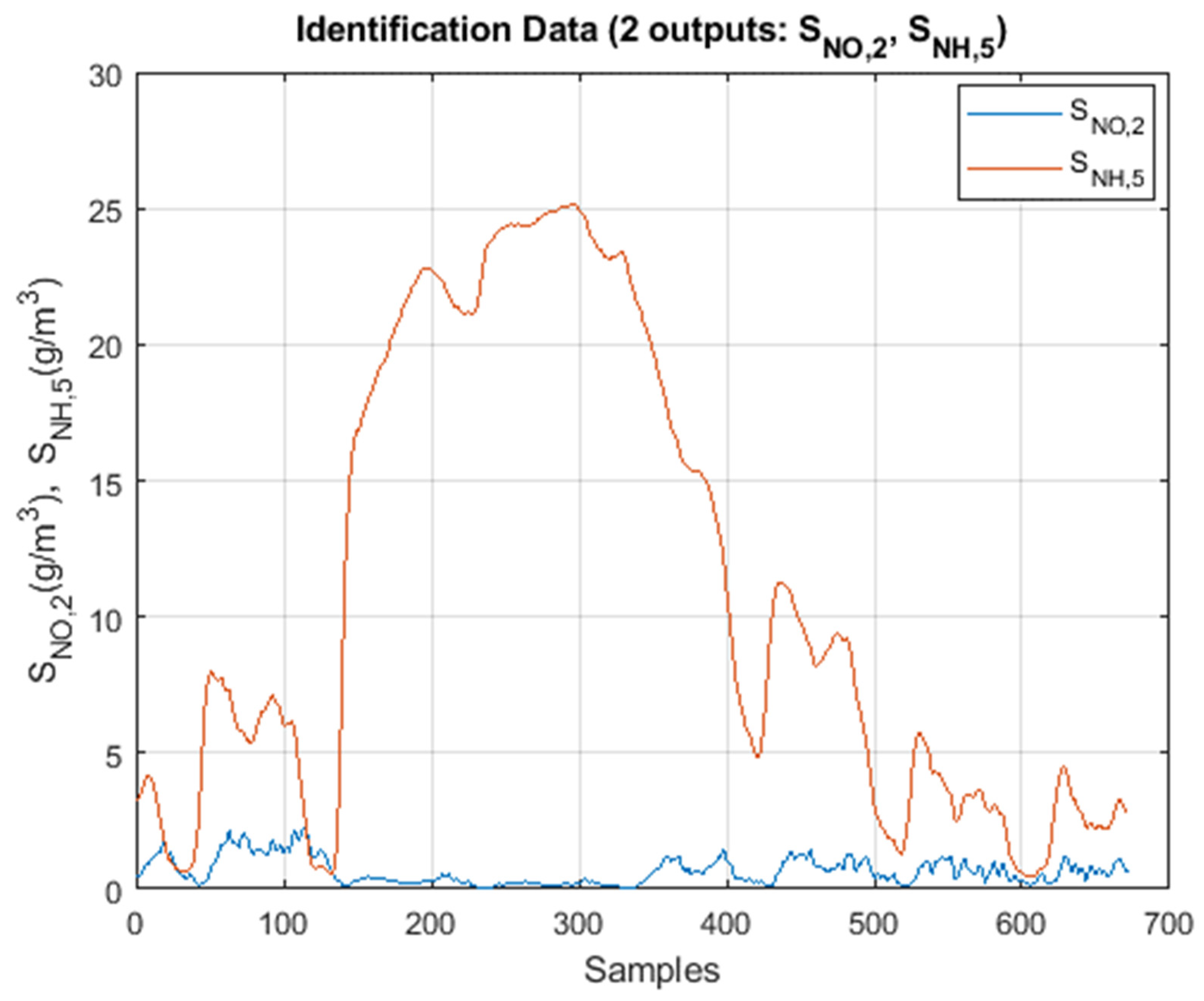 Preprints 185733 g007