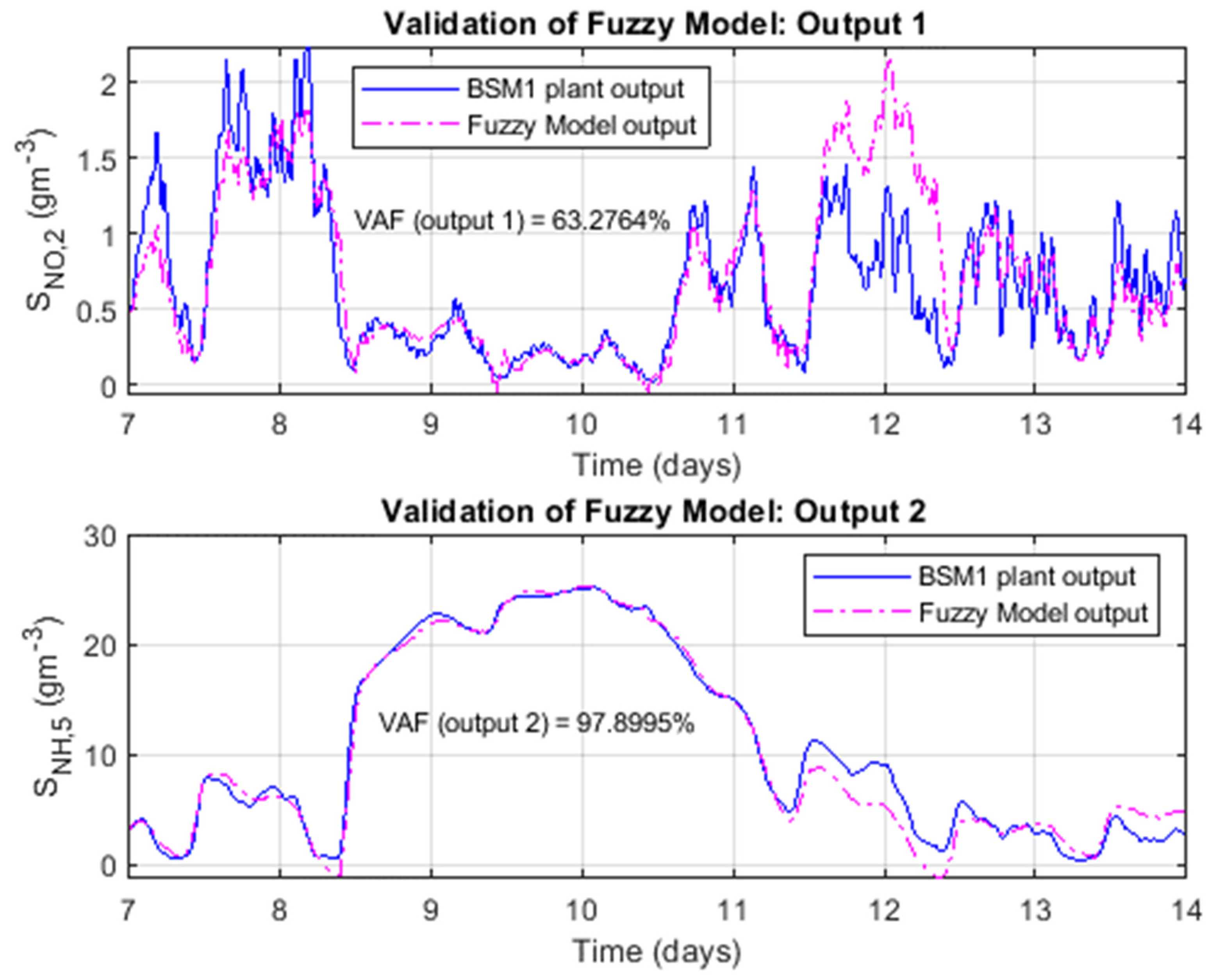 Preprints 185733 g008