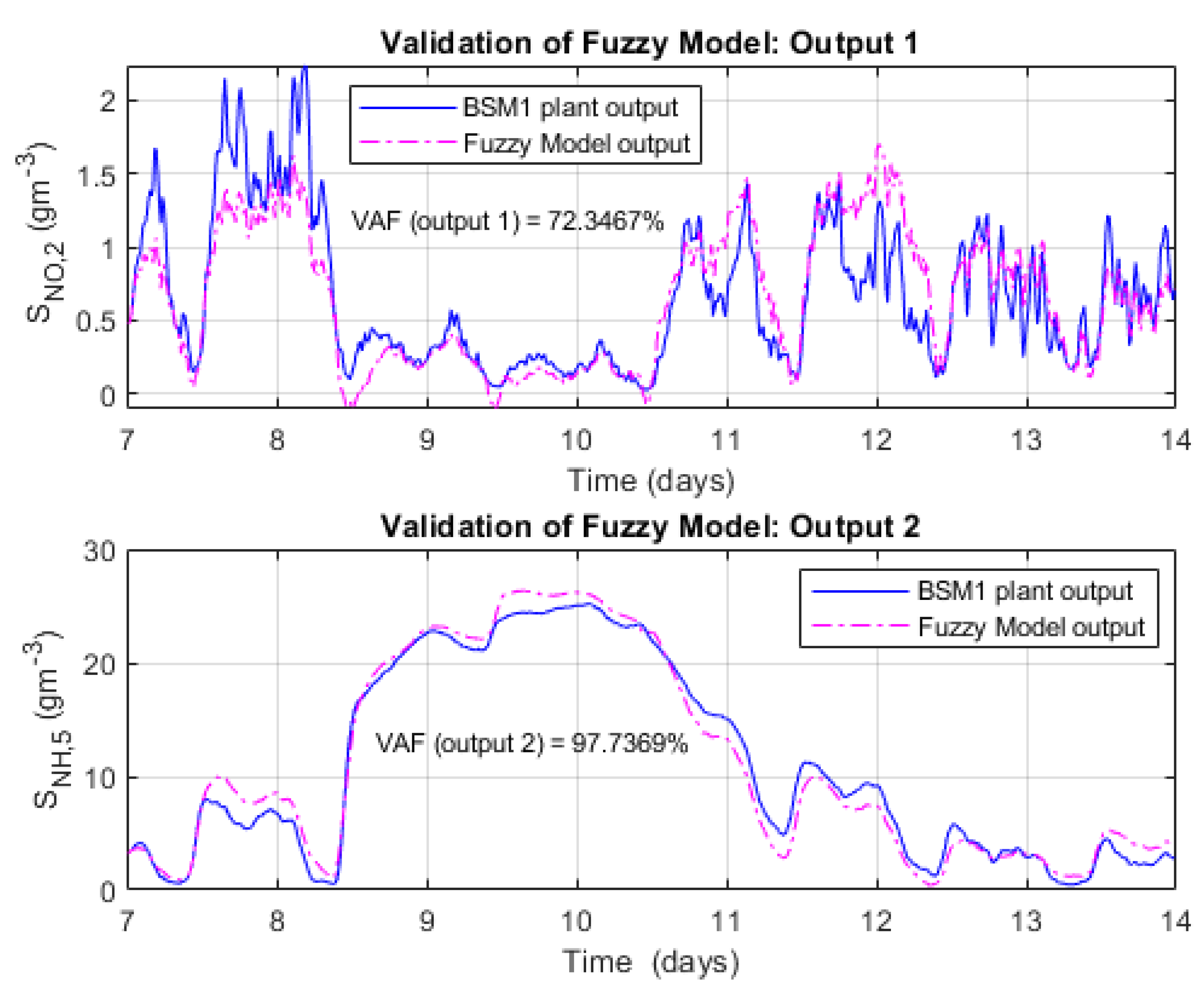 Preprints 185733 g009