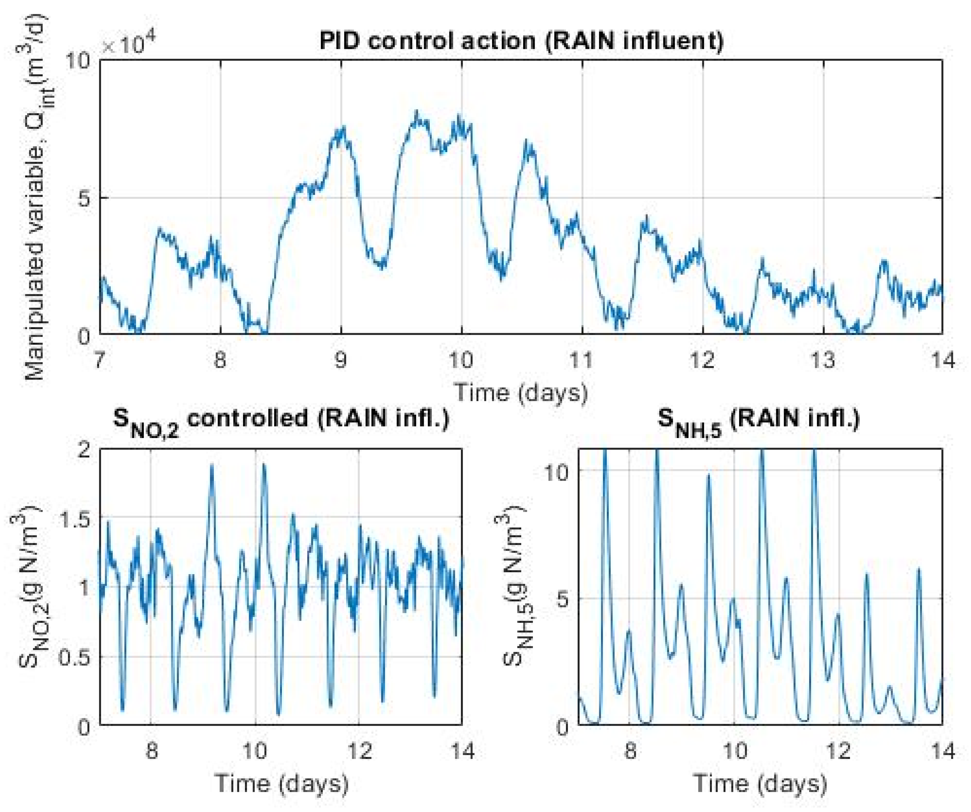Preprints 185733 g011
