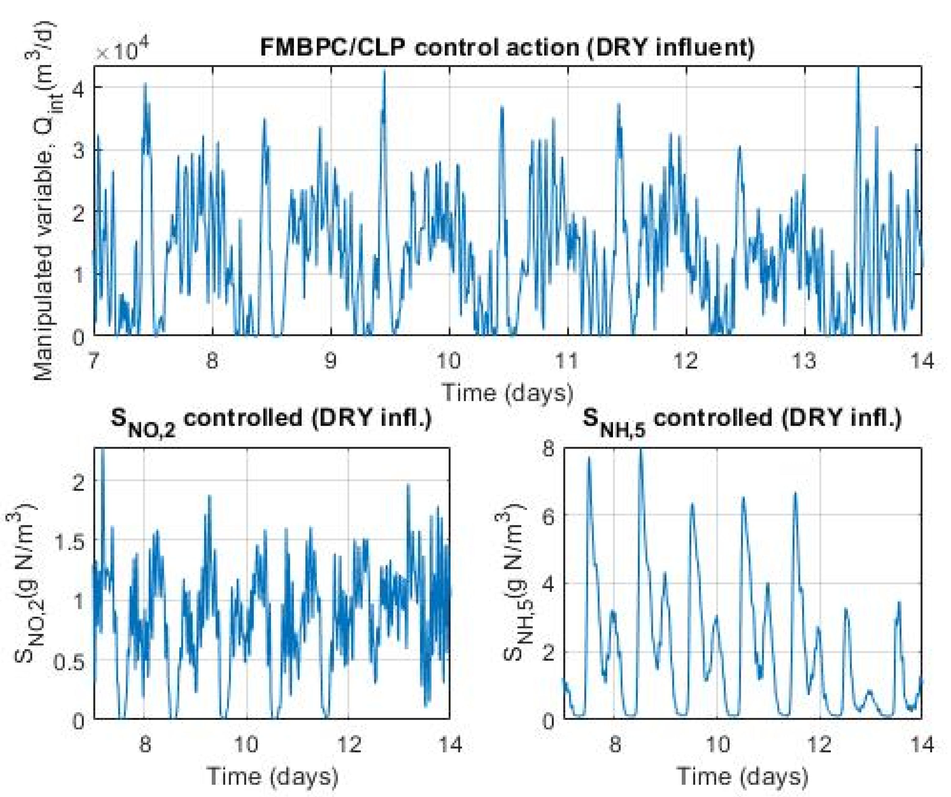 Preprints 185733 g012