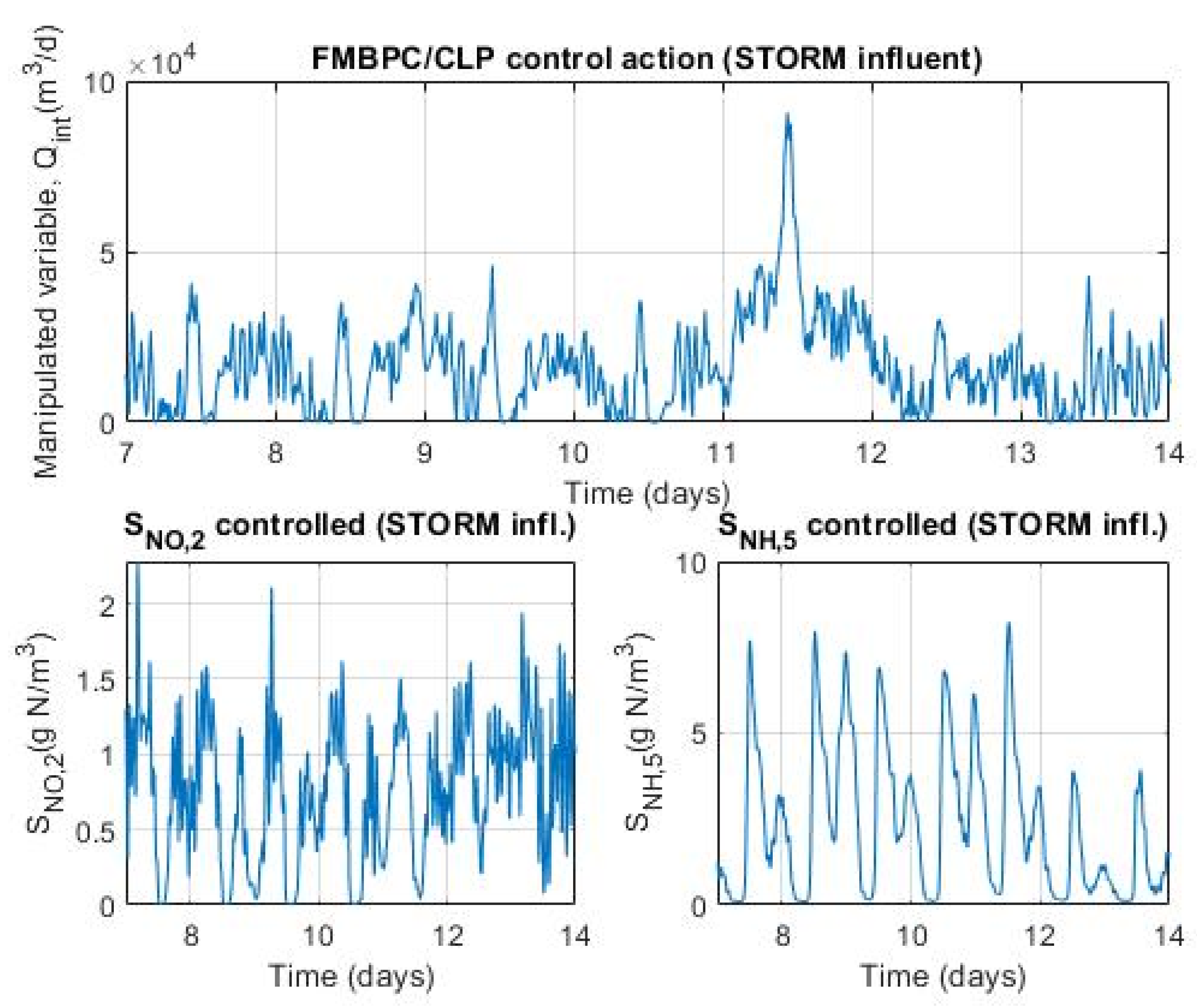 Preprints 185733 g013