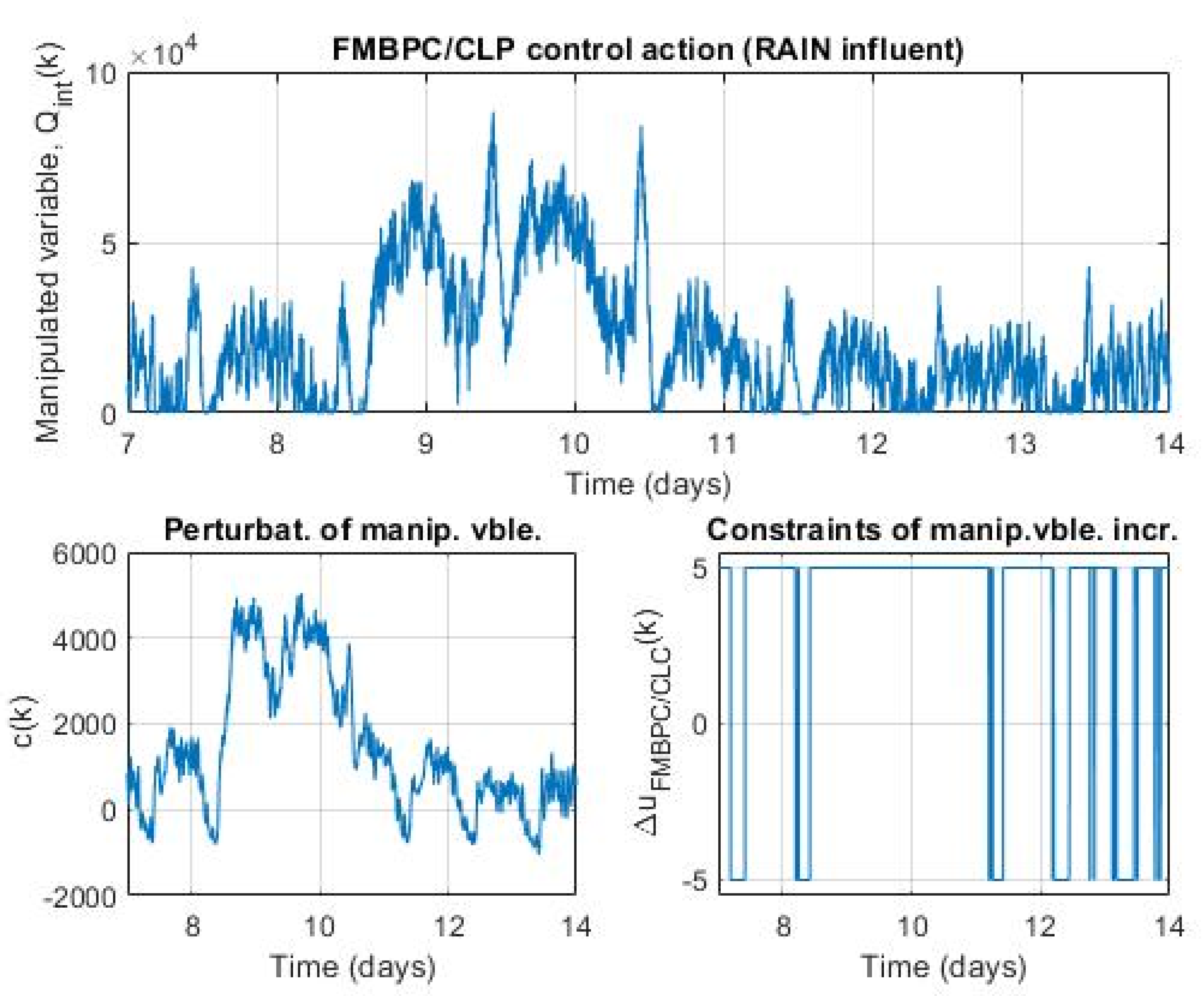 Preprints 185733 g014