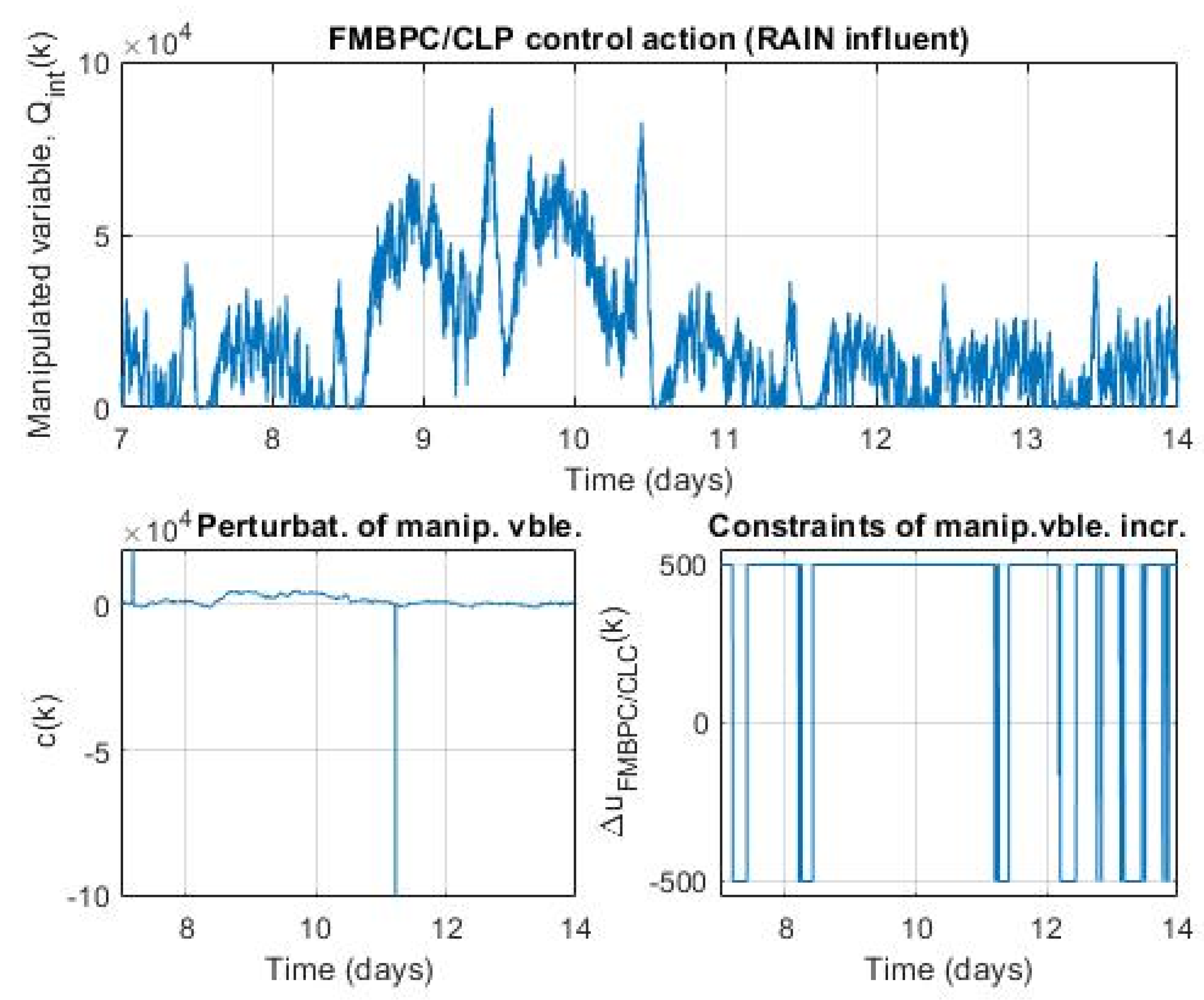 Preprints 185733 g015