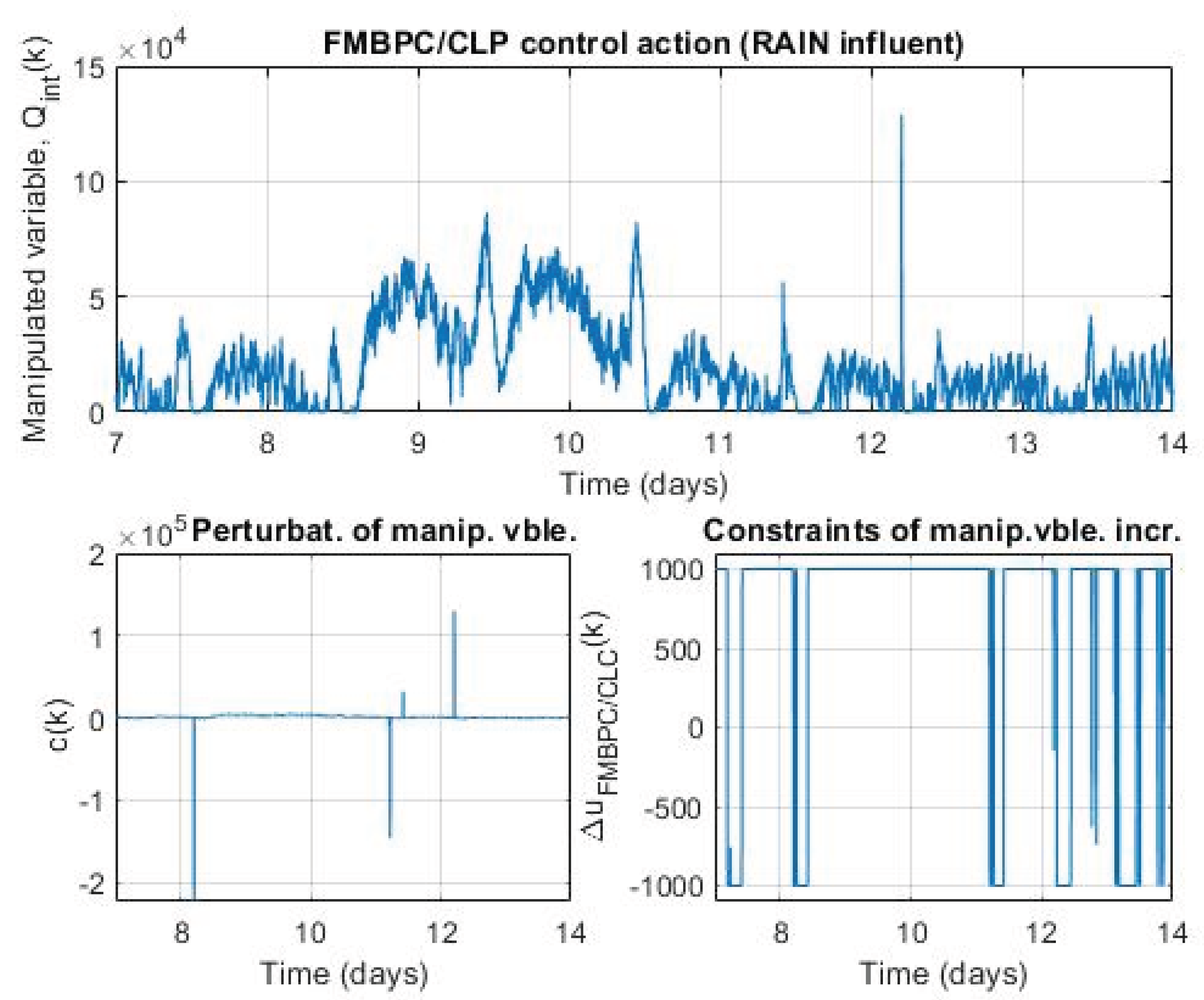 Preprints 185733 g016