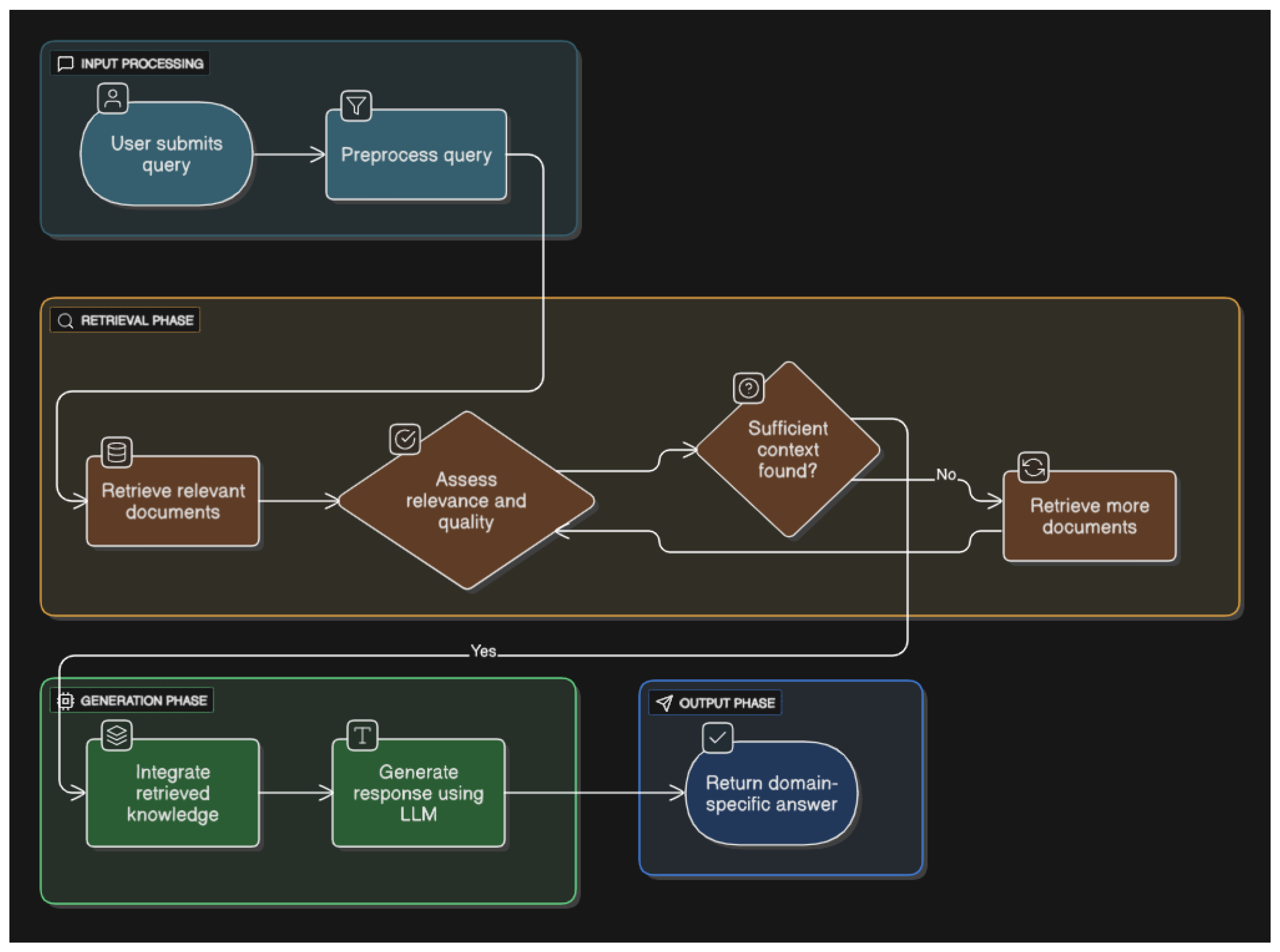 Preprints 166909 g001