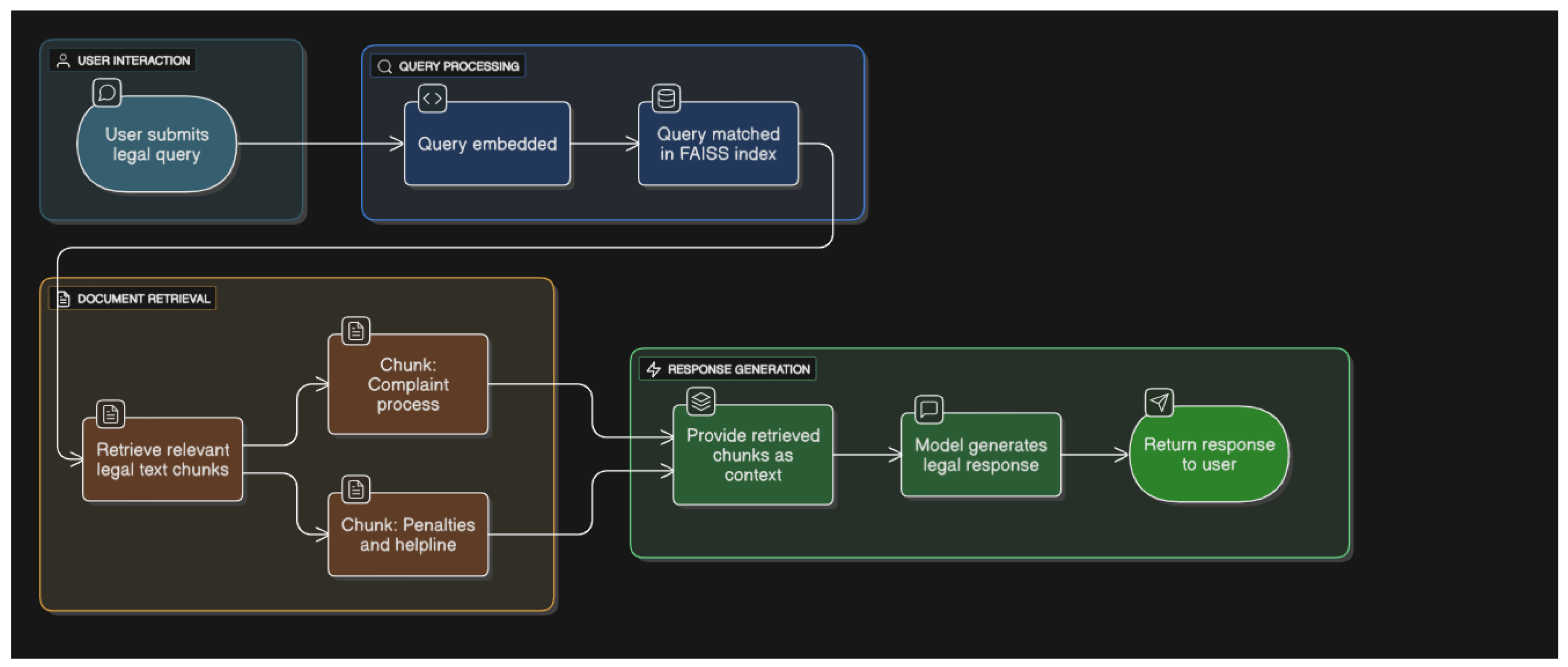 Preprints 166909 g002