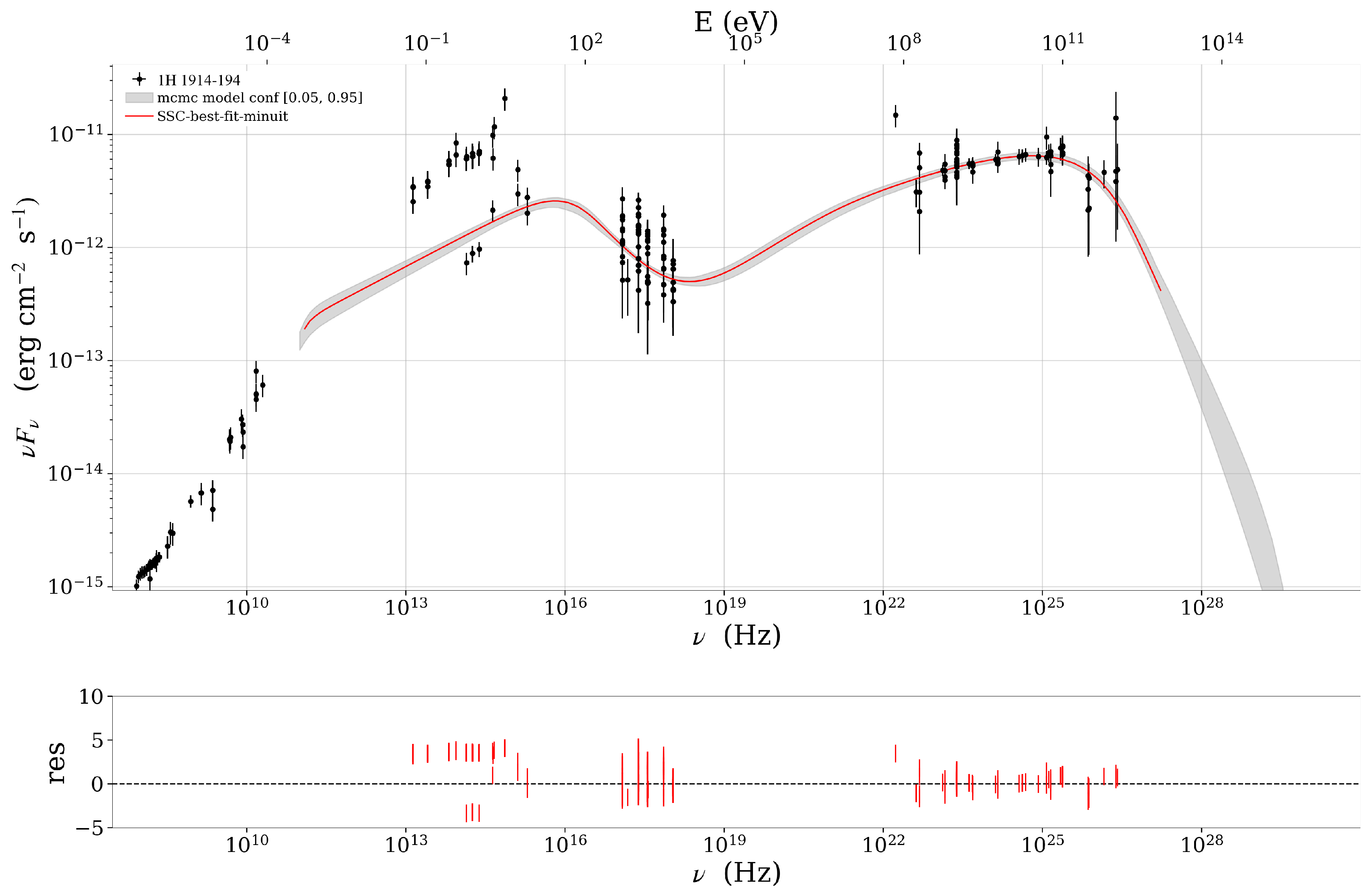 Preprints 169172 g002