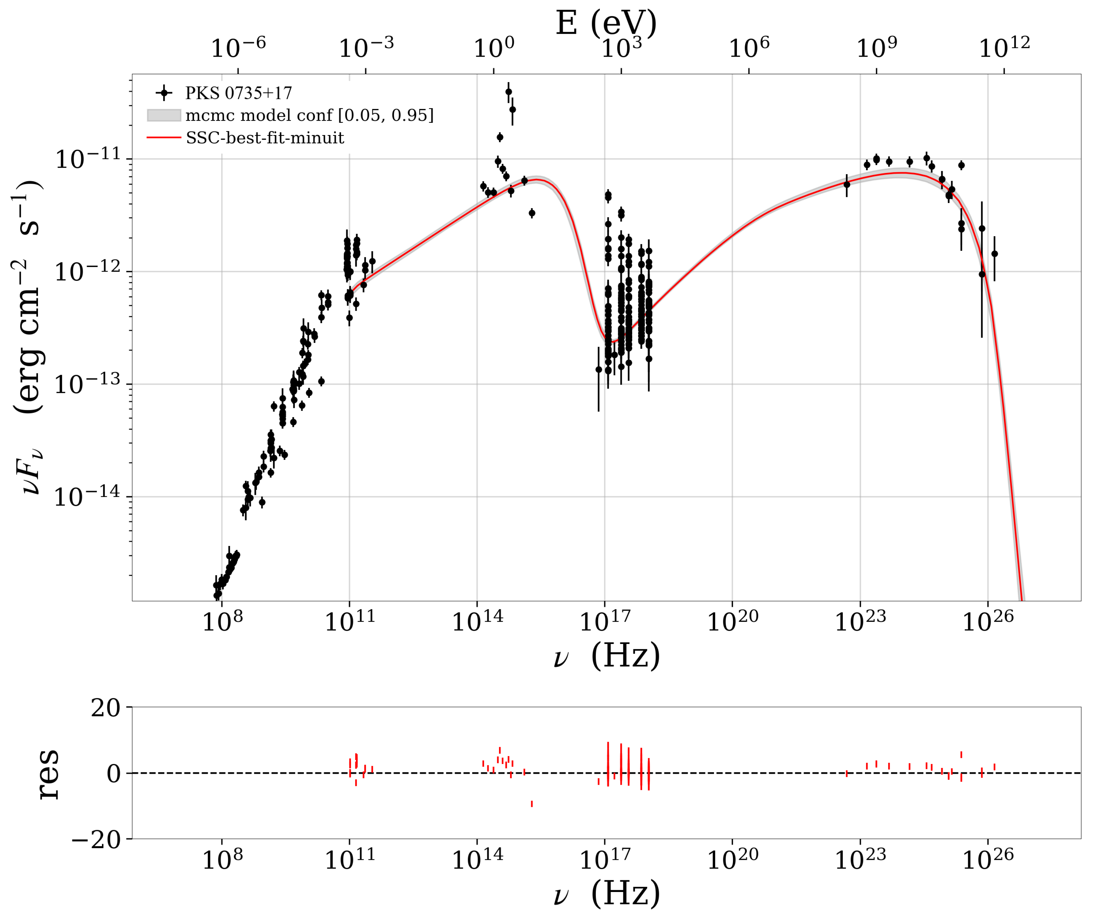 Preprints 169172 g003