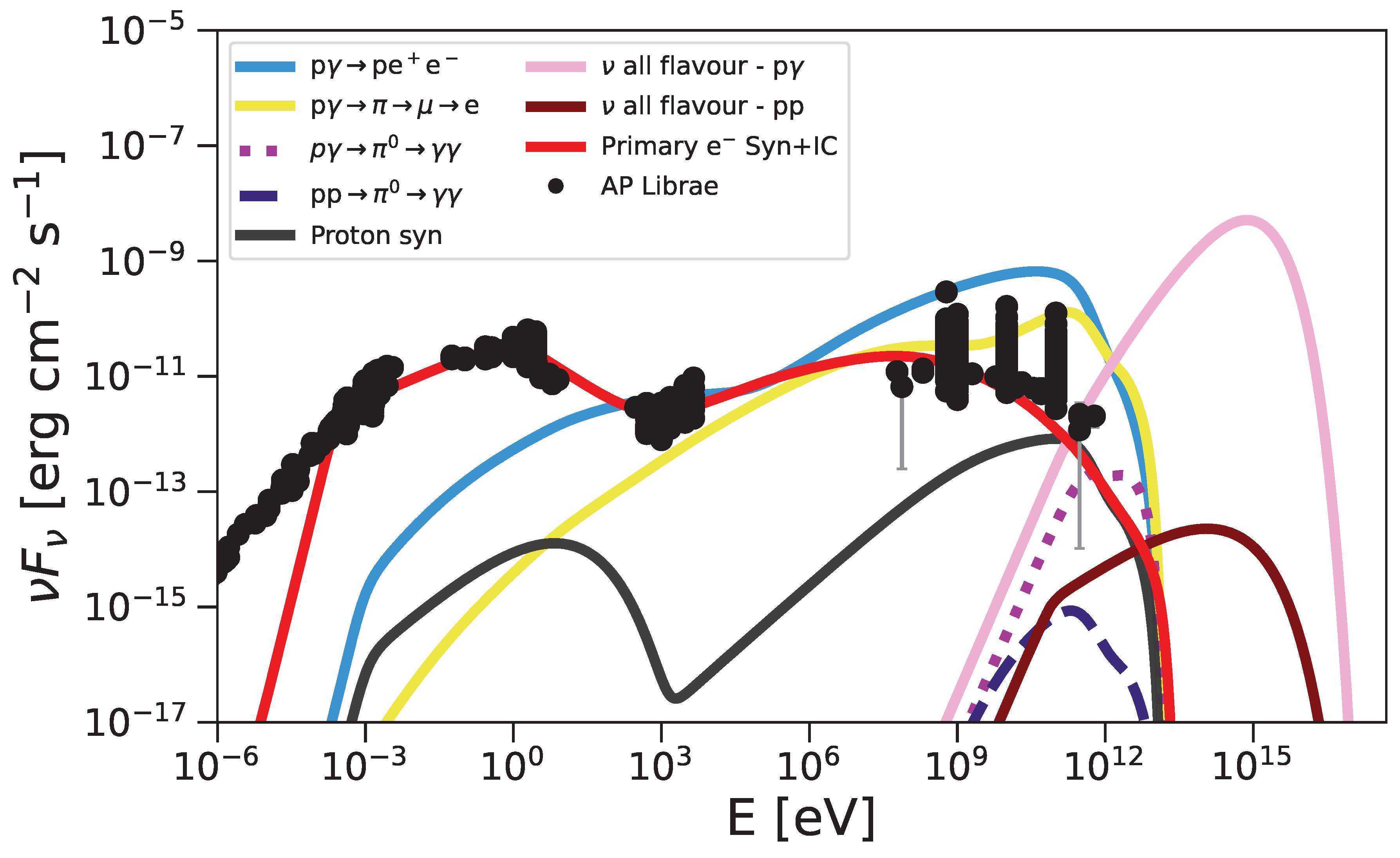 Preprints 169172 g004