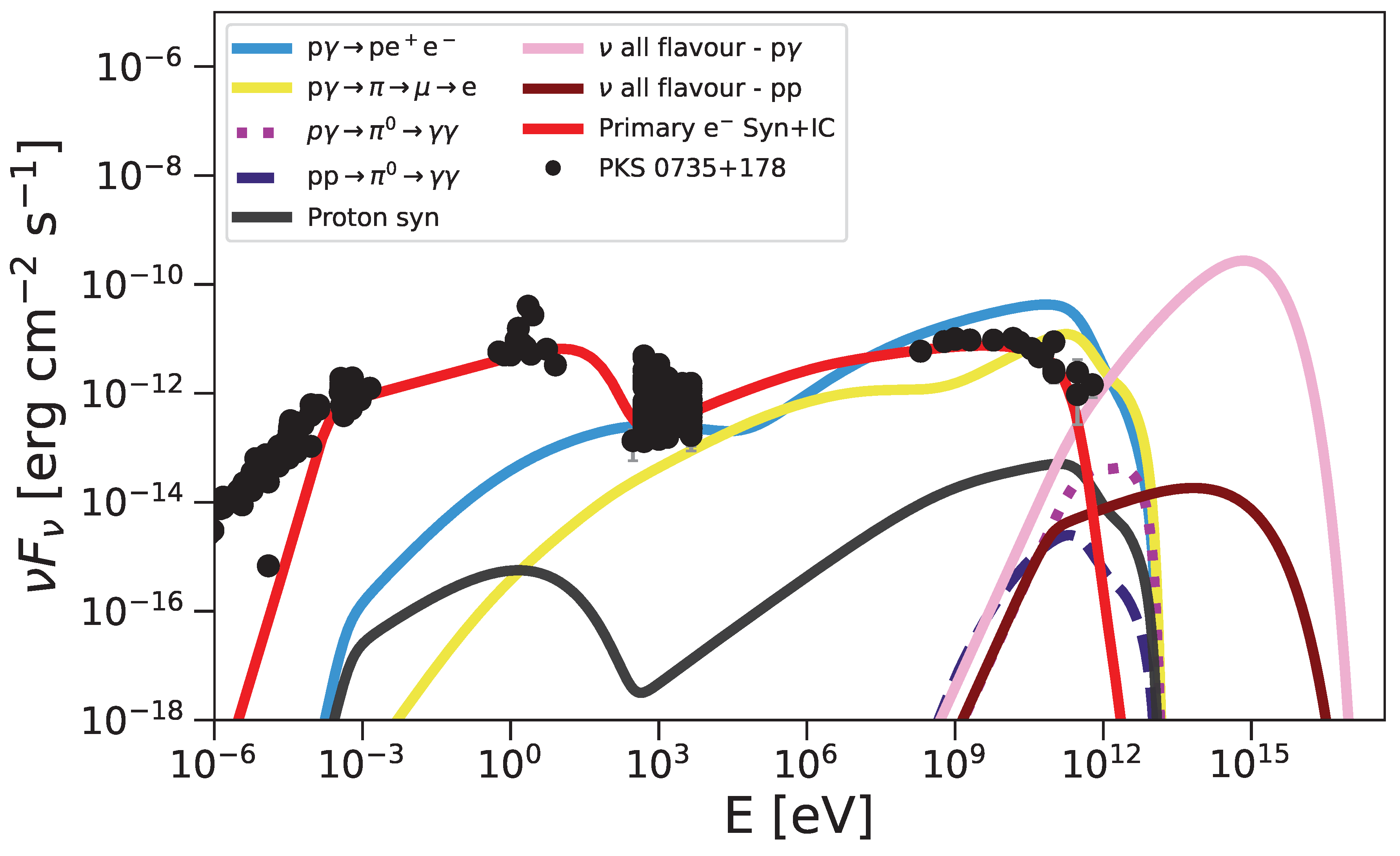 Preprints 169172 g006