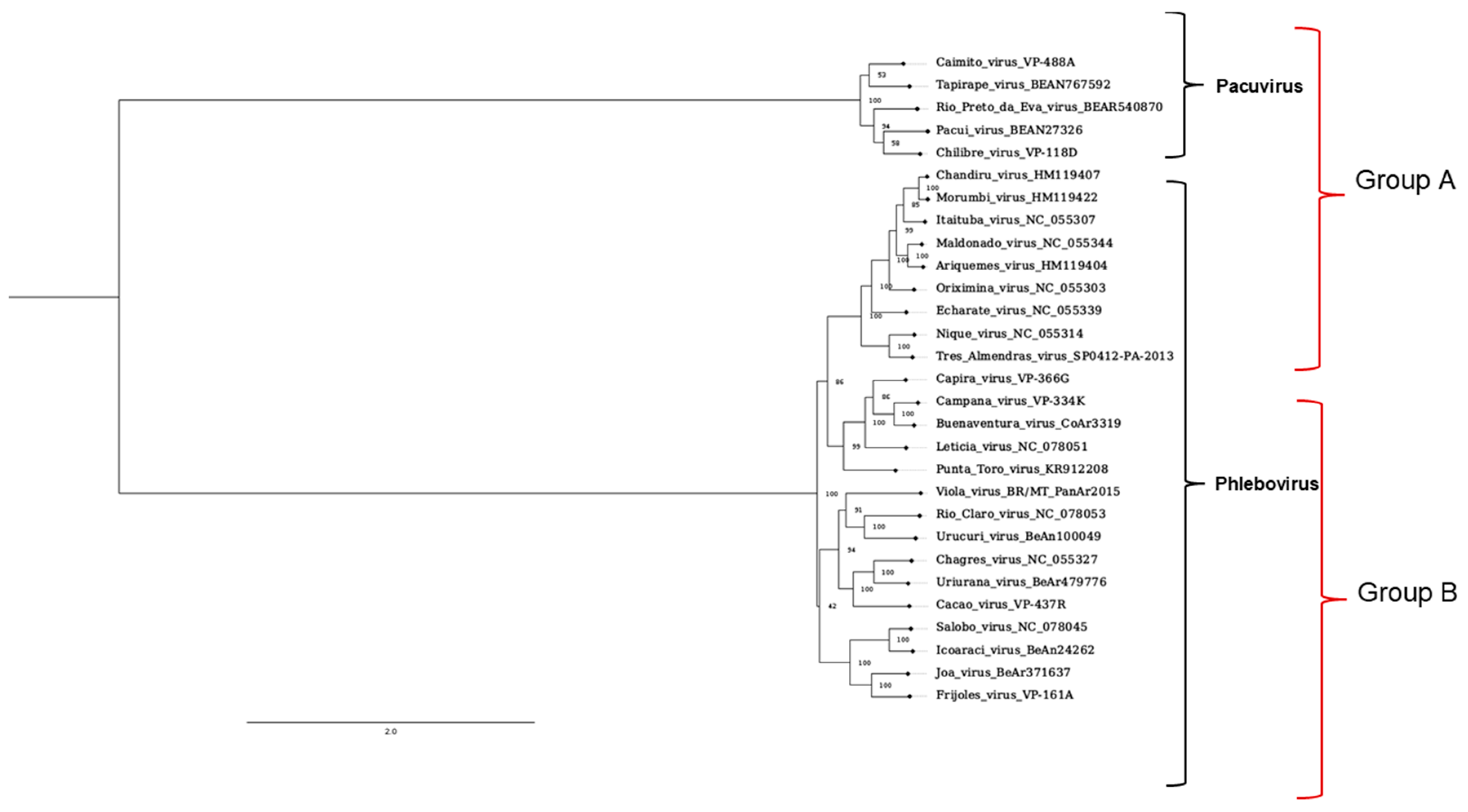 Preprints 176175 g001