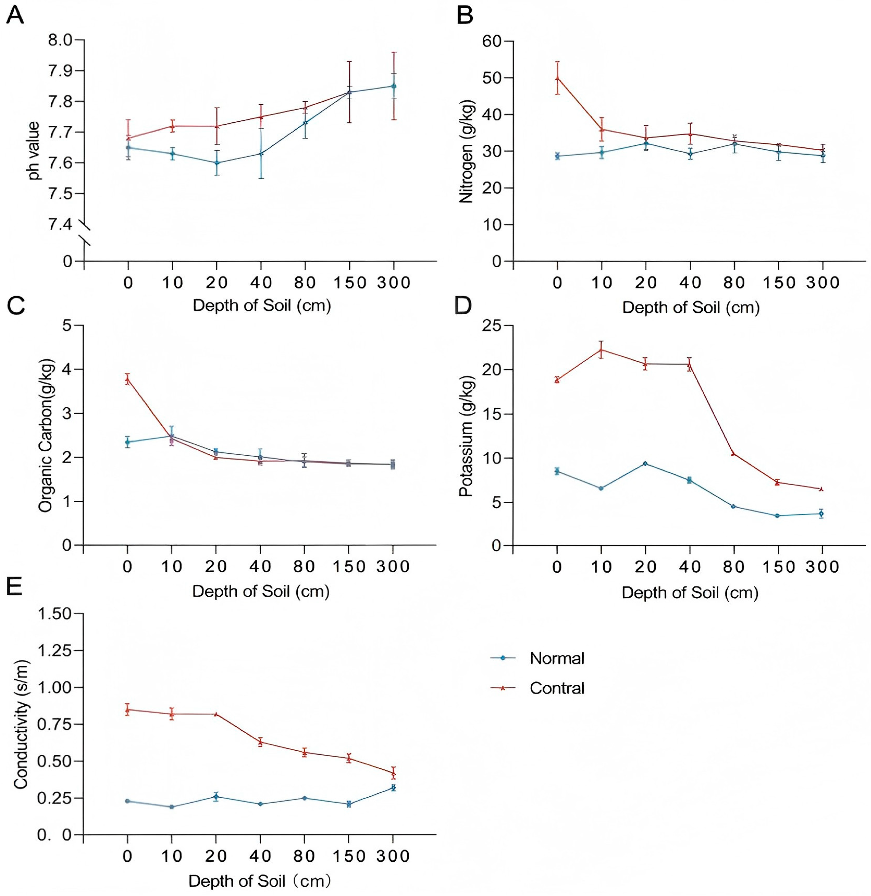 Preprints 155757 g001