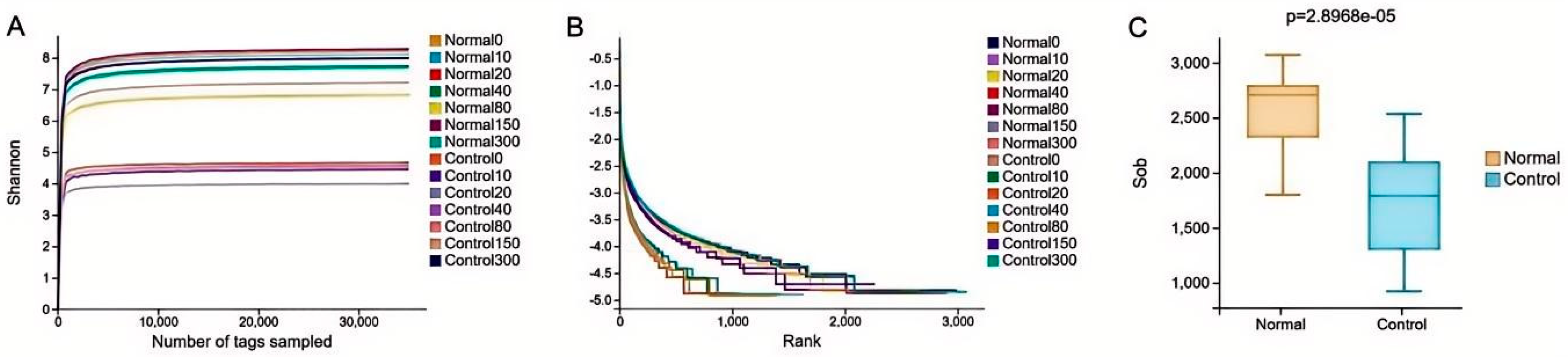 Preprints 155757 g002