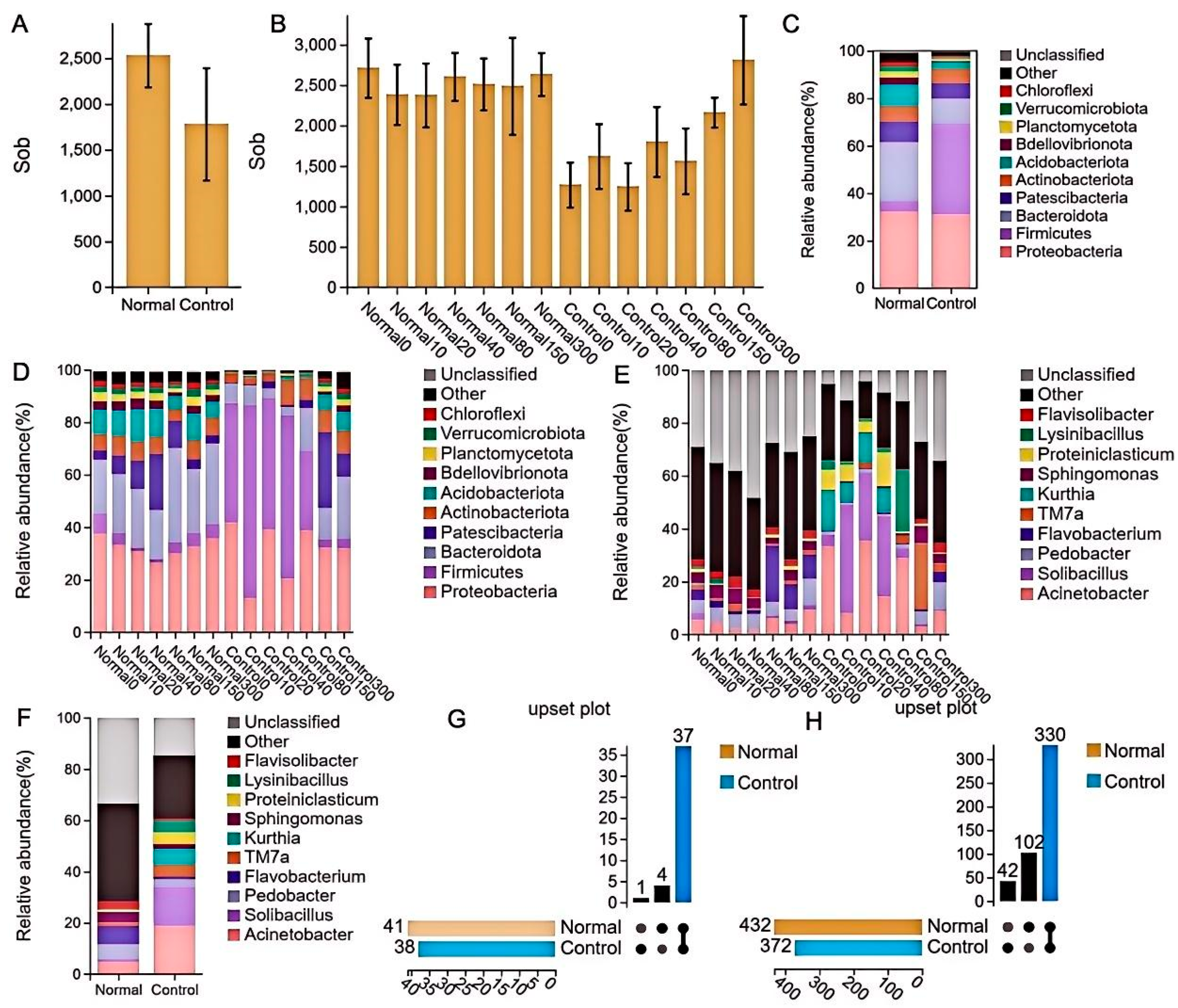 Preprints 155757 g003