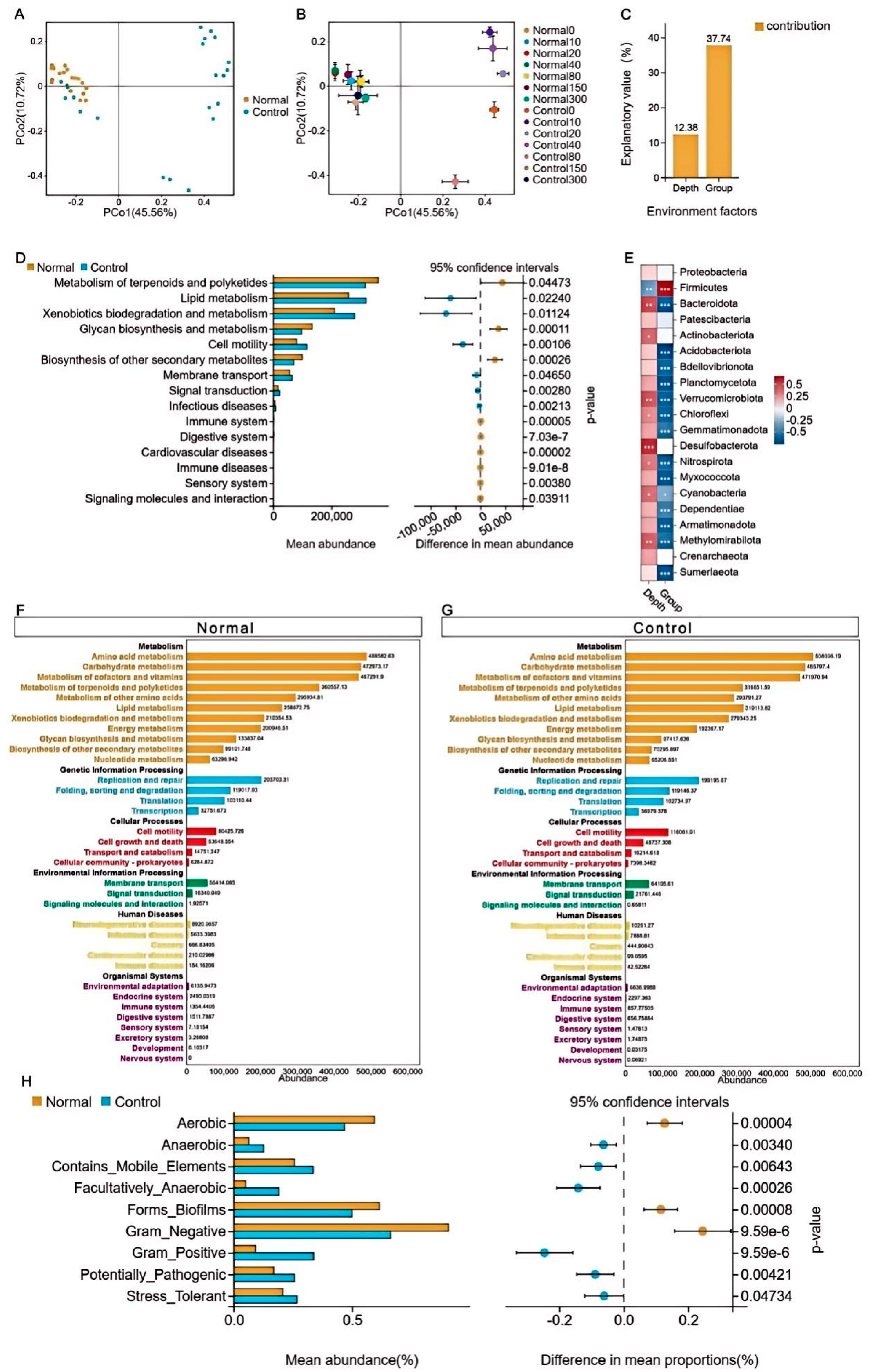 Preprints 155757 g004