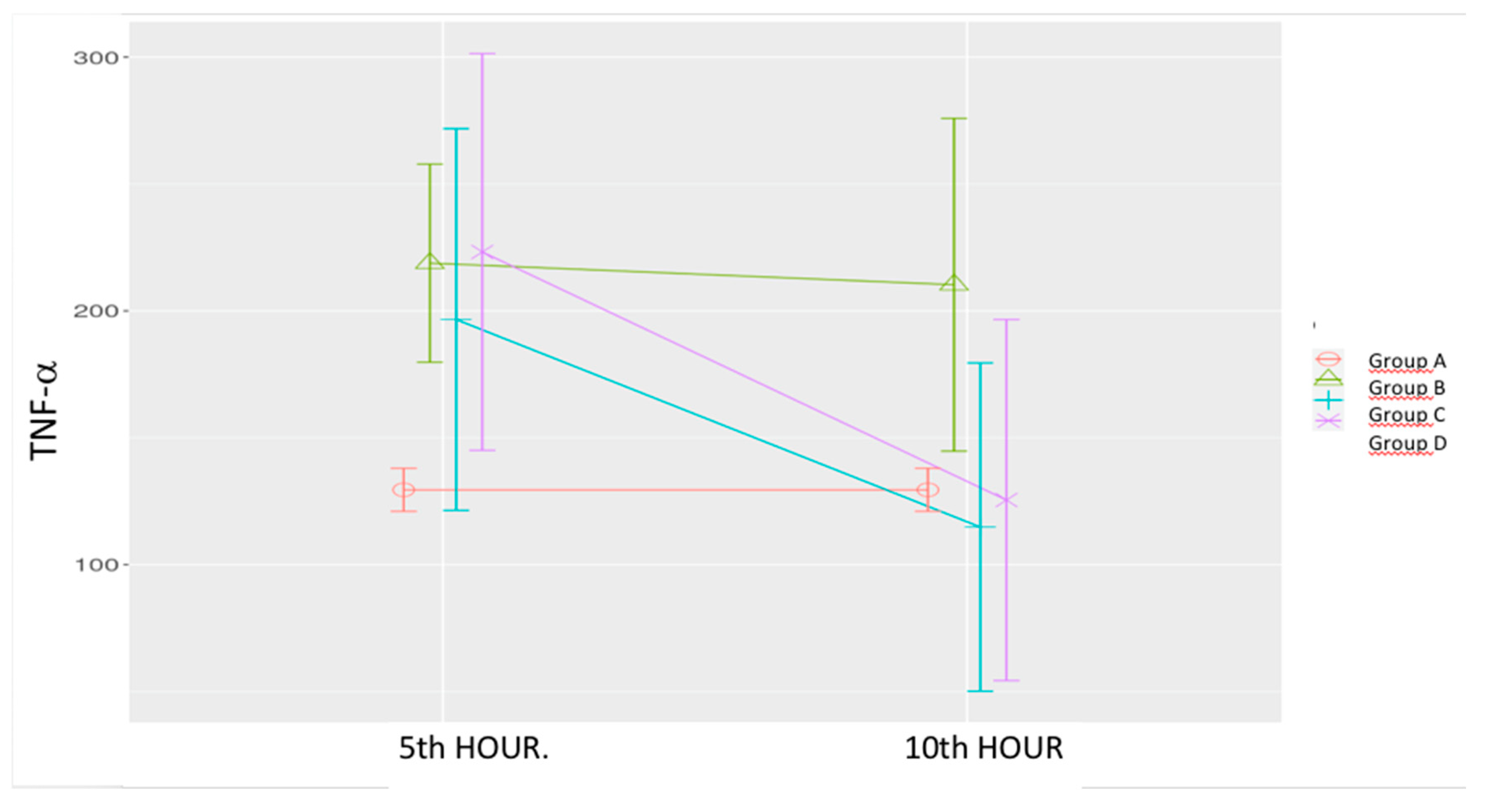 Preprints 156974 g002