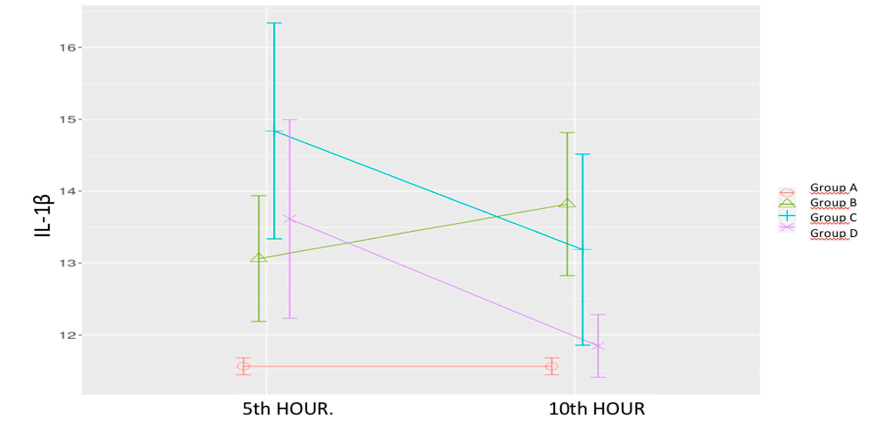 Preprints 156974 g003