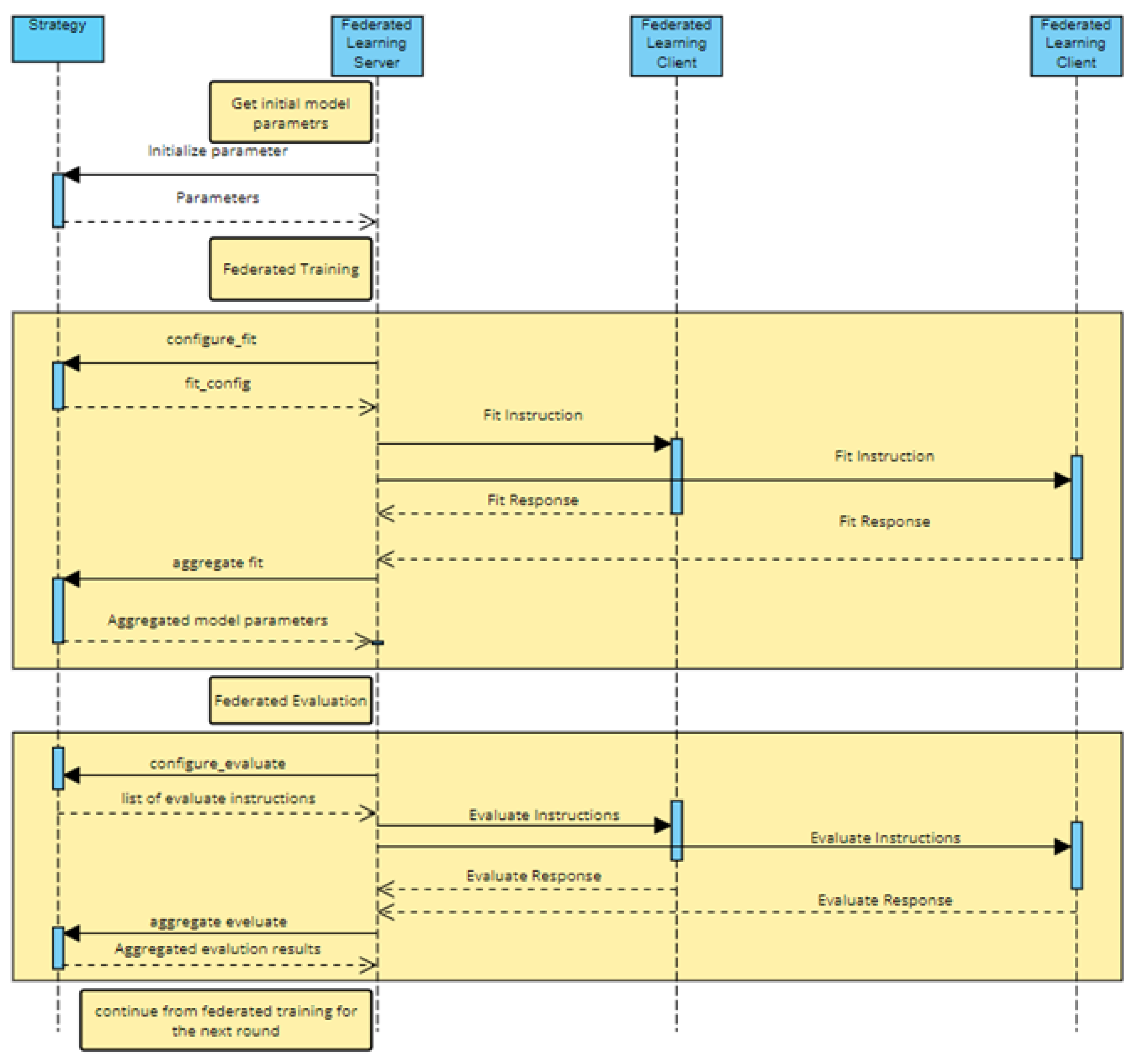 Preprints 149171 g004