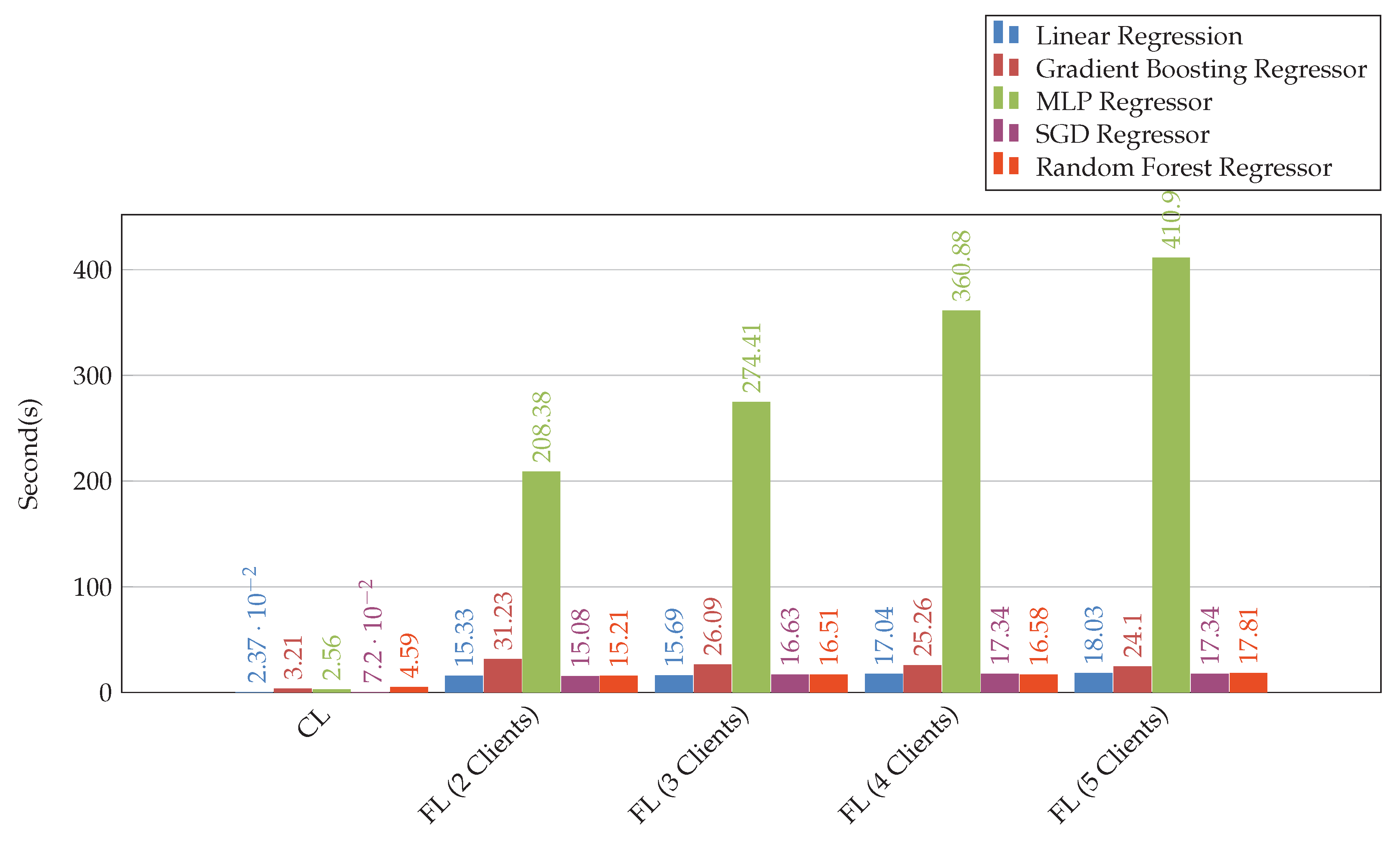 Preprints 149171 g006