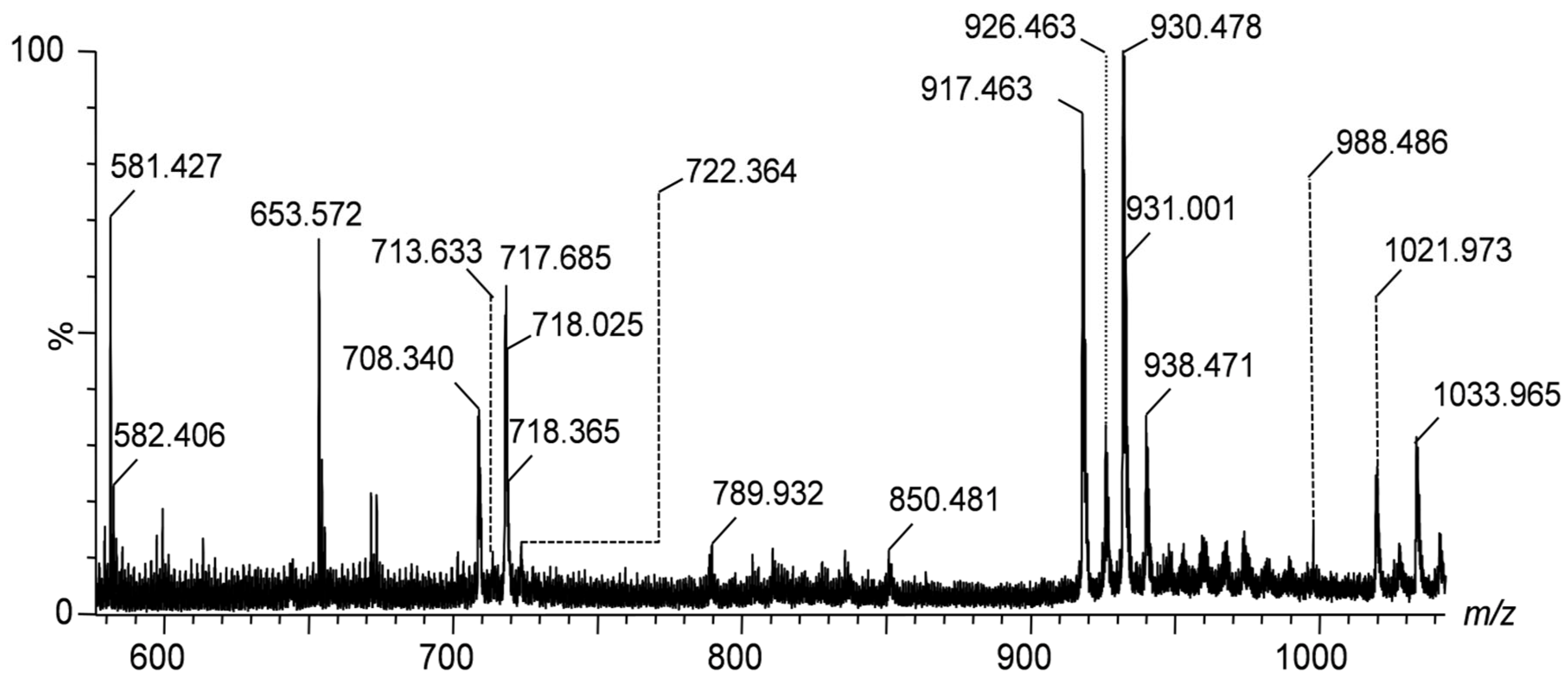 Preprints 165408 g001