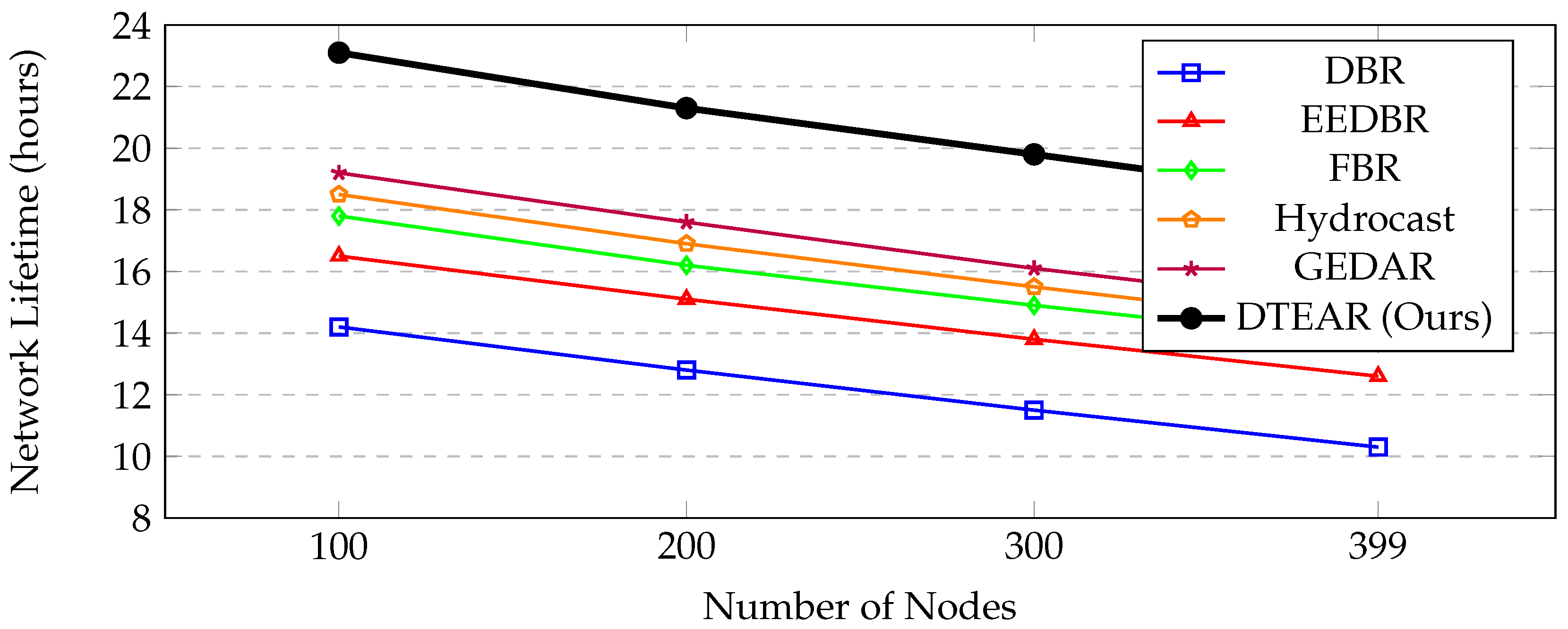 Preprints 179652 g001