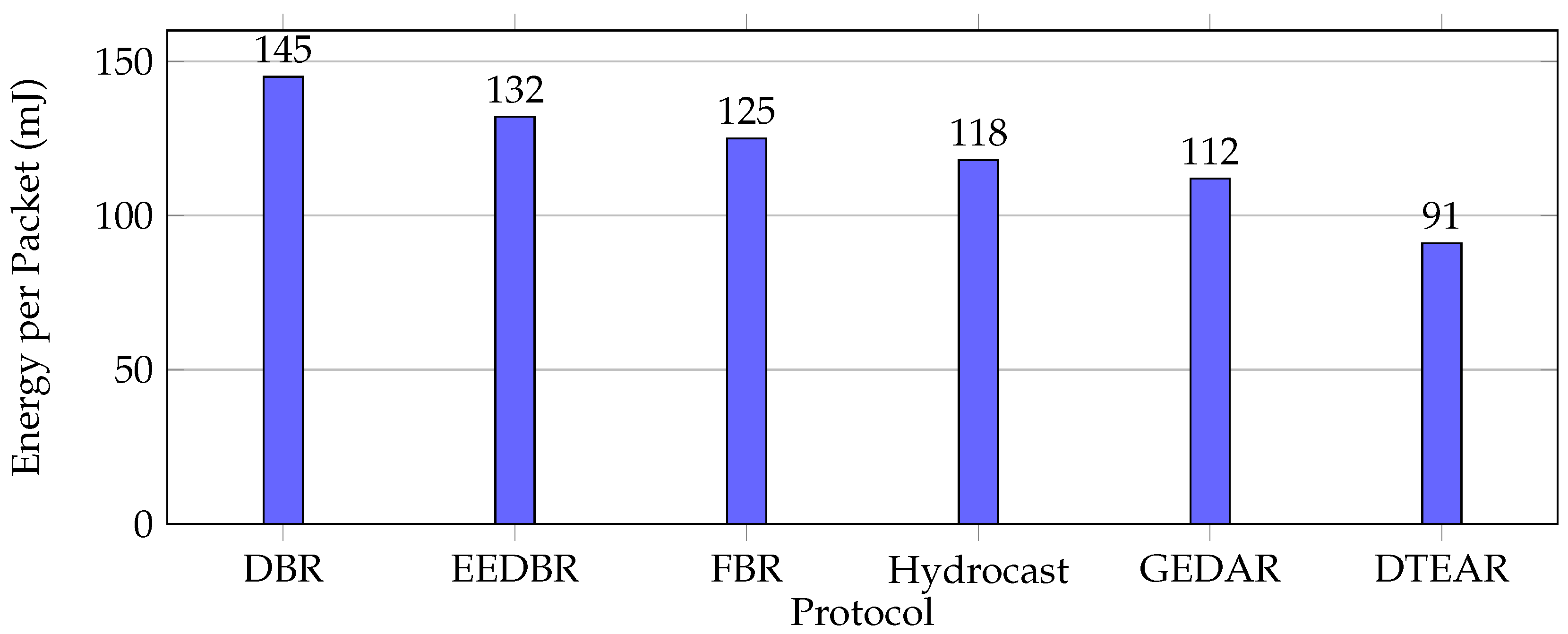 Preprints 179652 g002