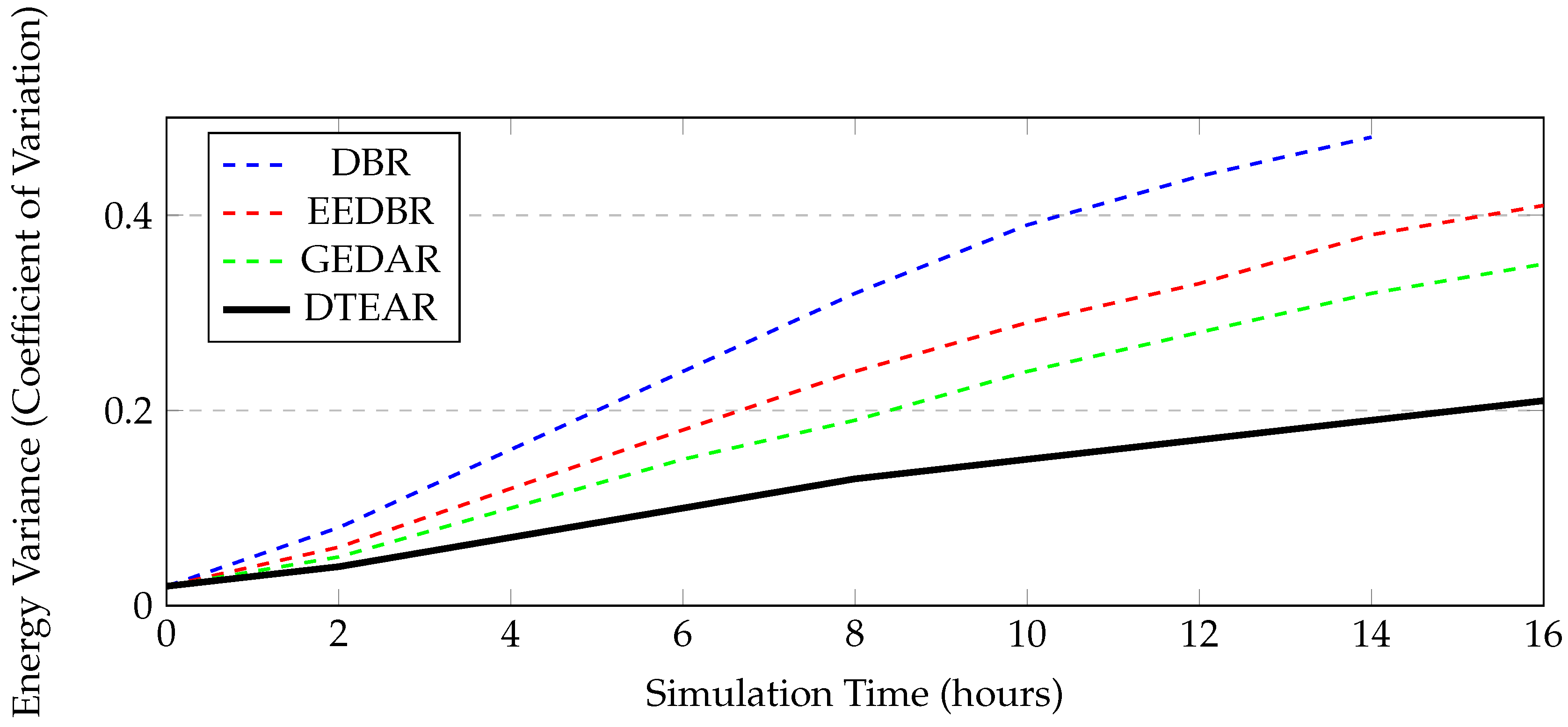 Preprints 179652 g003