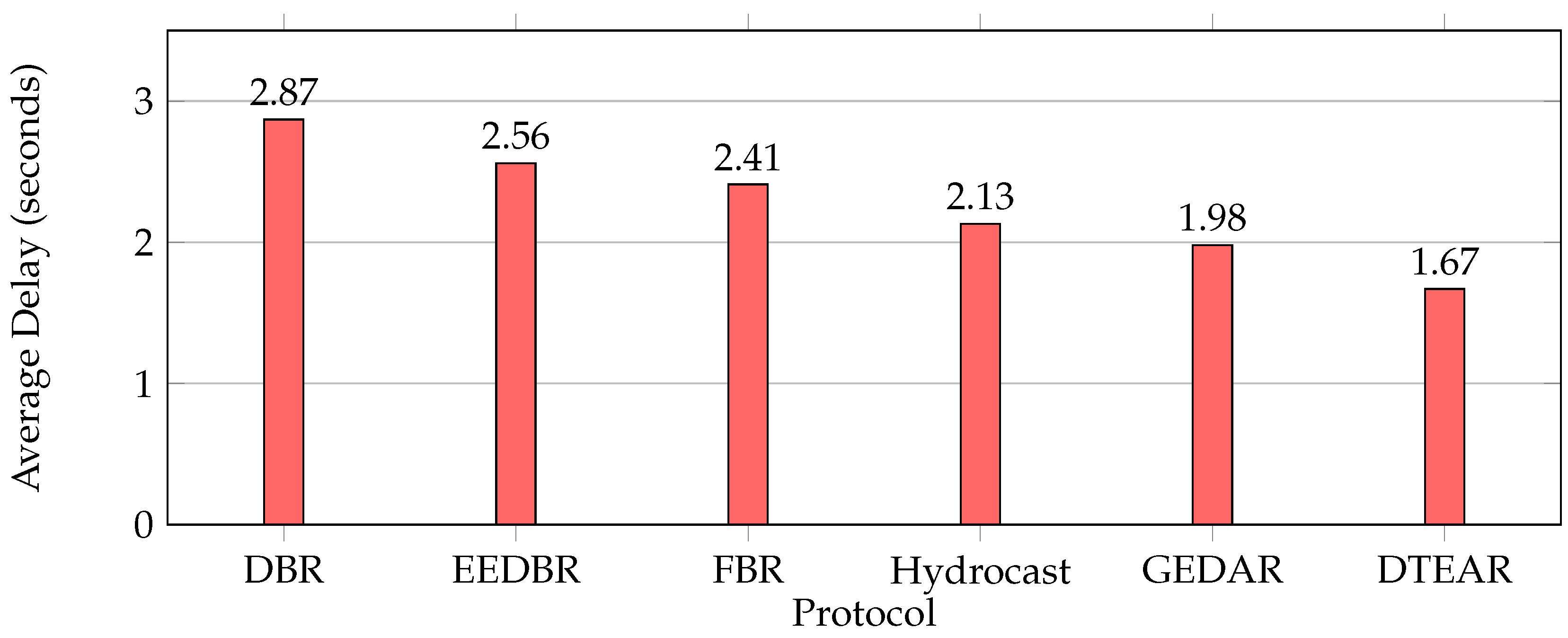 Preprints 179652 g004