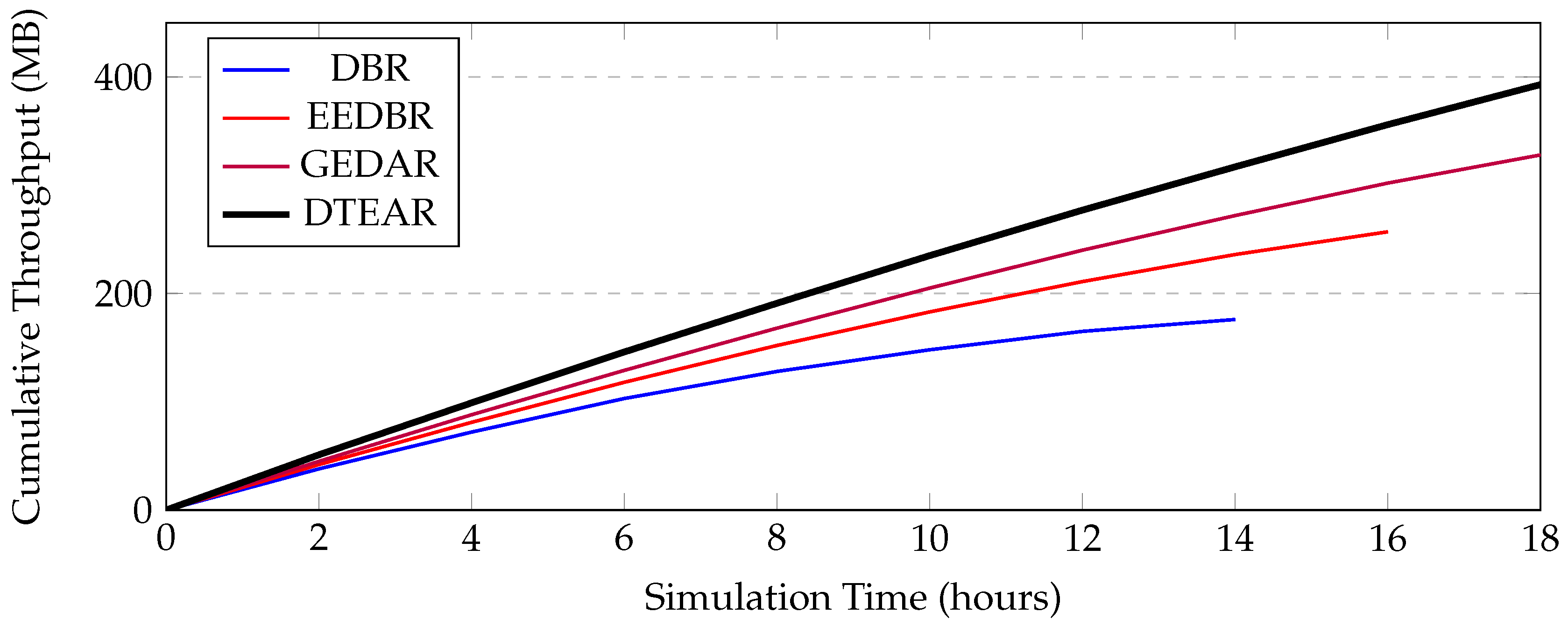 Preprints 179652 g005