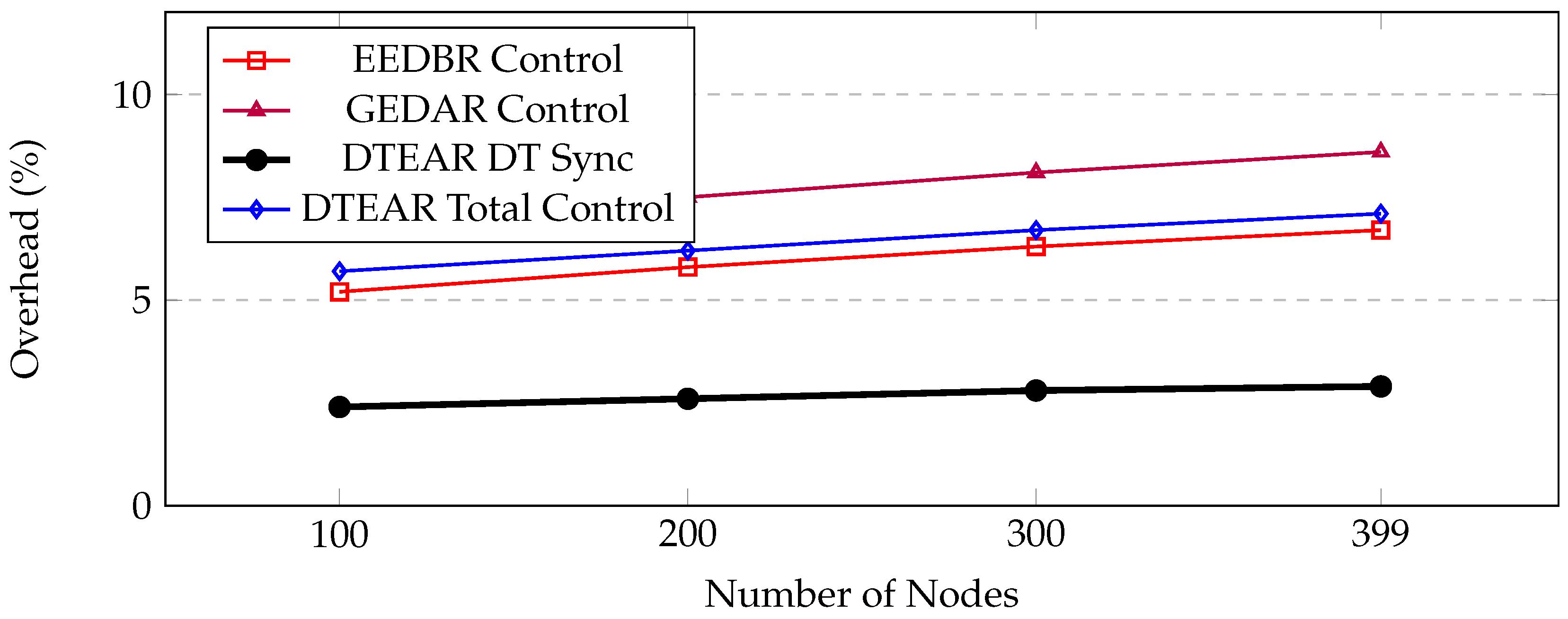 Preprints 179652 g006