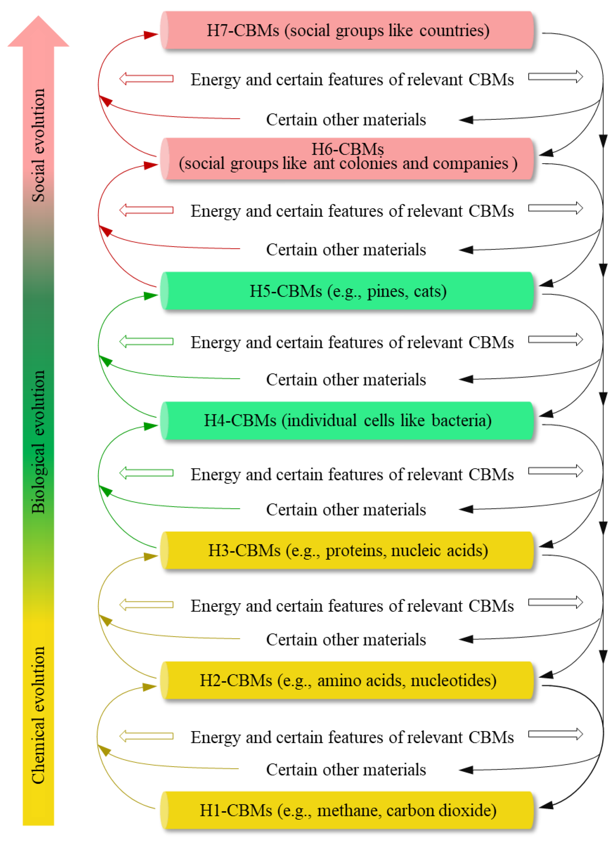 Preprints 137735 g001